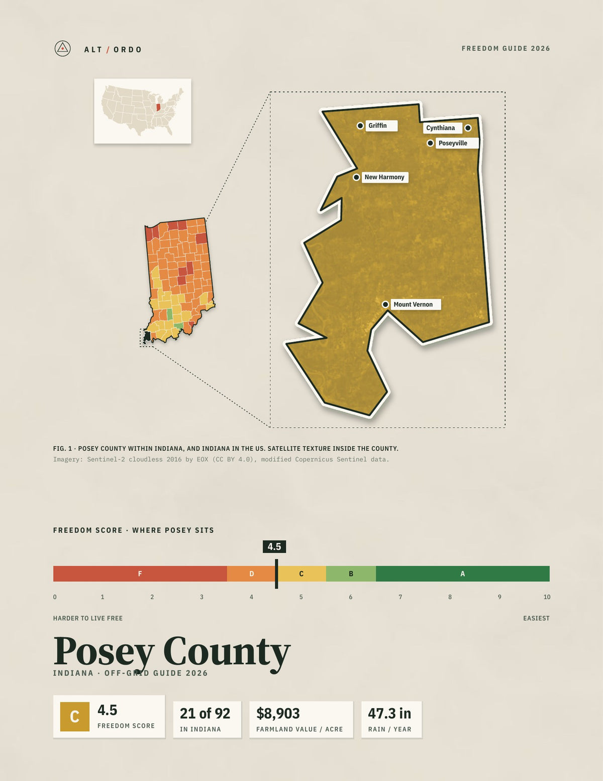 Posey County, Indiana Off-Grid Guide 2026