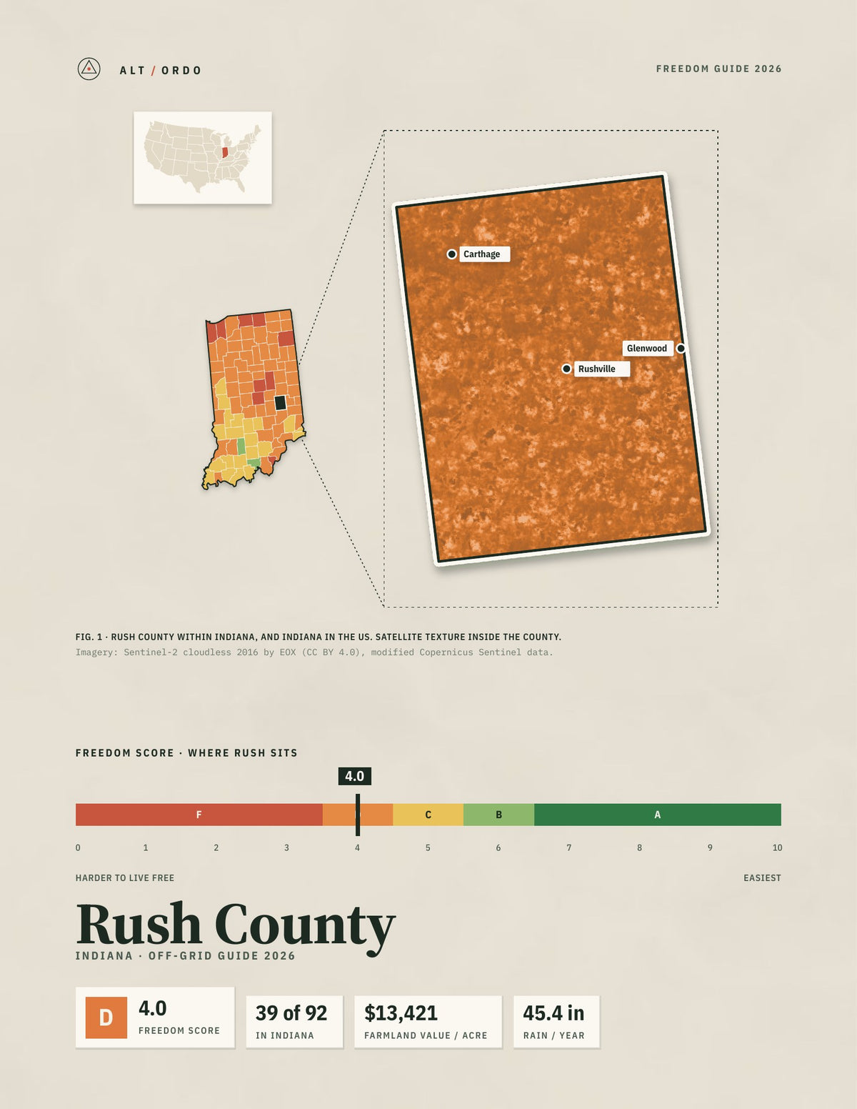 Rush County, Indiana Off-Grid Guide 2026