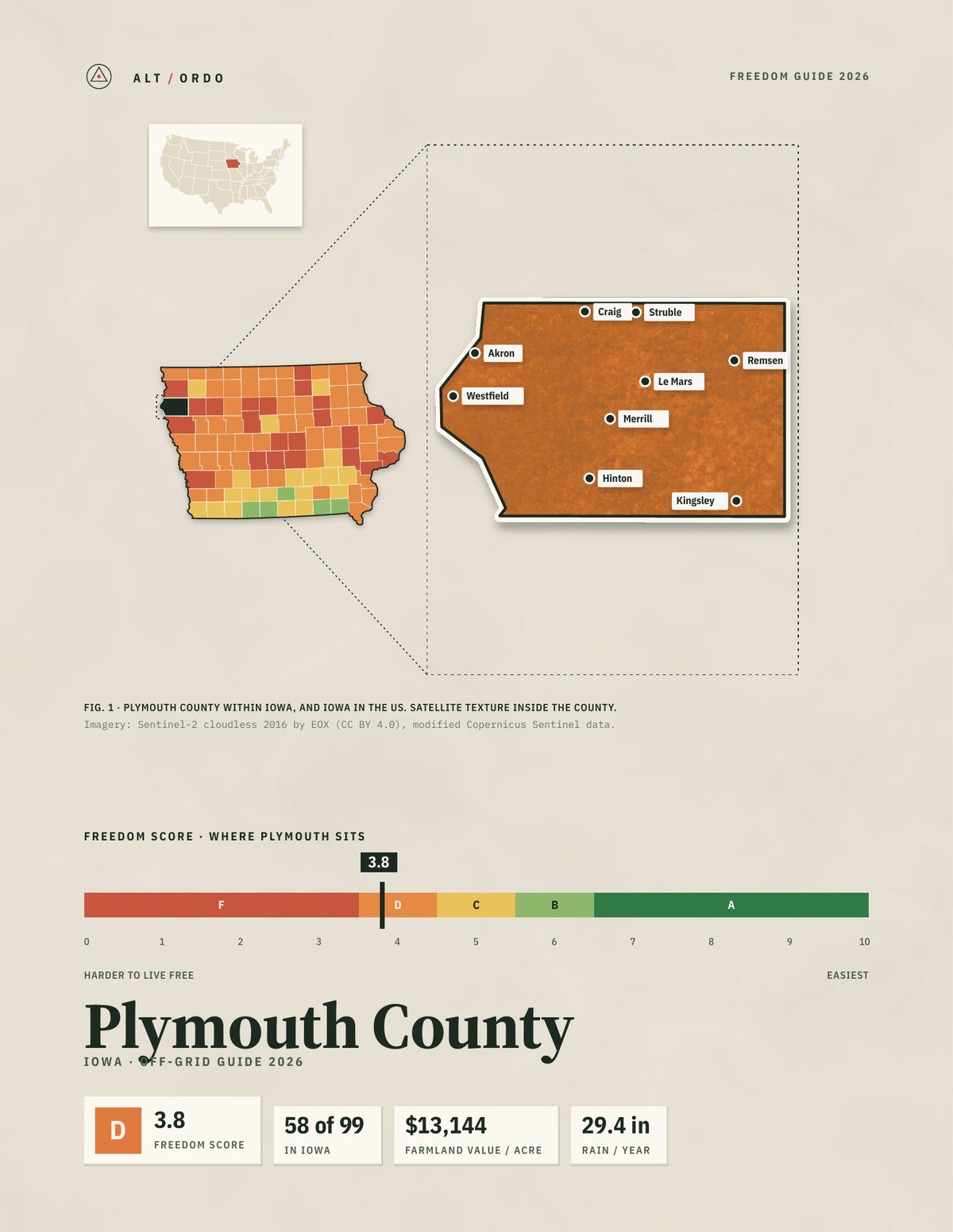 Plymouth County, Iowa Off-Grid Guide 2026