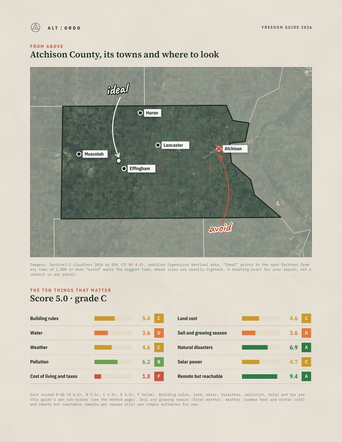 Atchison County, Kansas Off-Grid Guide 2026 from above