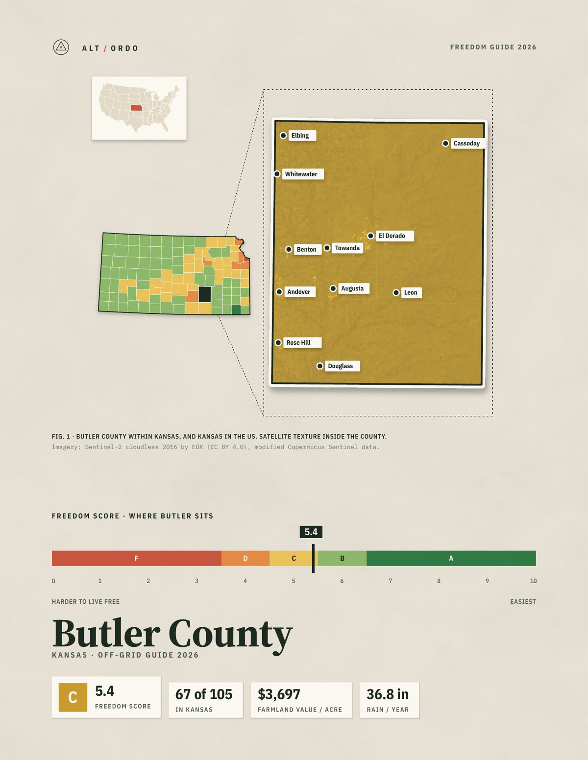 Butler County, Kansas Off-Grid Guide 2026