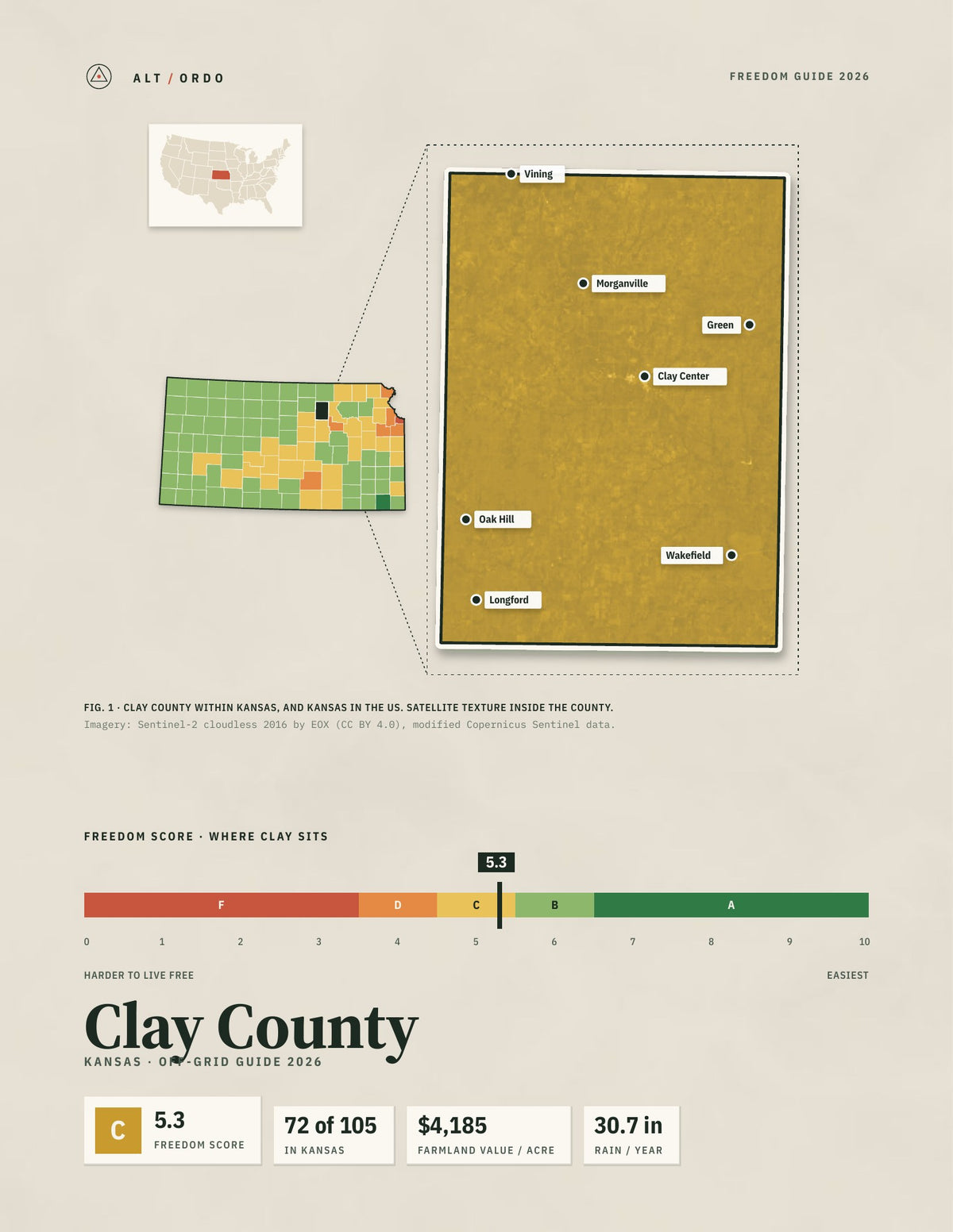 Clay County, Kansas Off-Grid Guide 2026