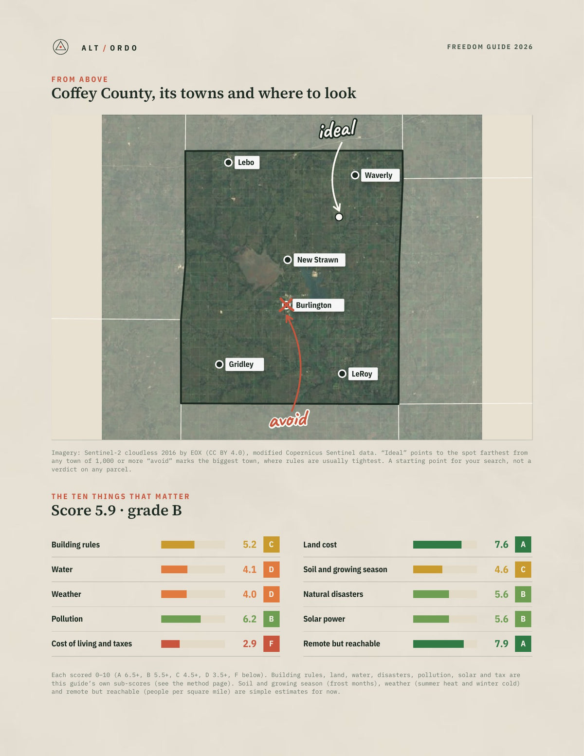 Coffey County, Kansas Off-Grid Guide 2026 from above