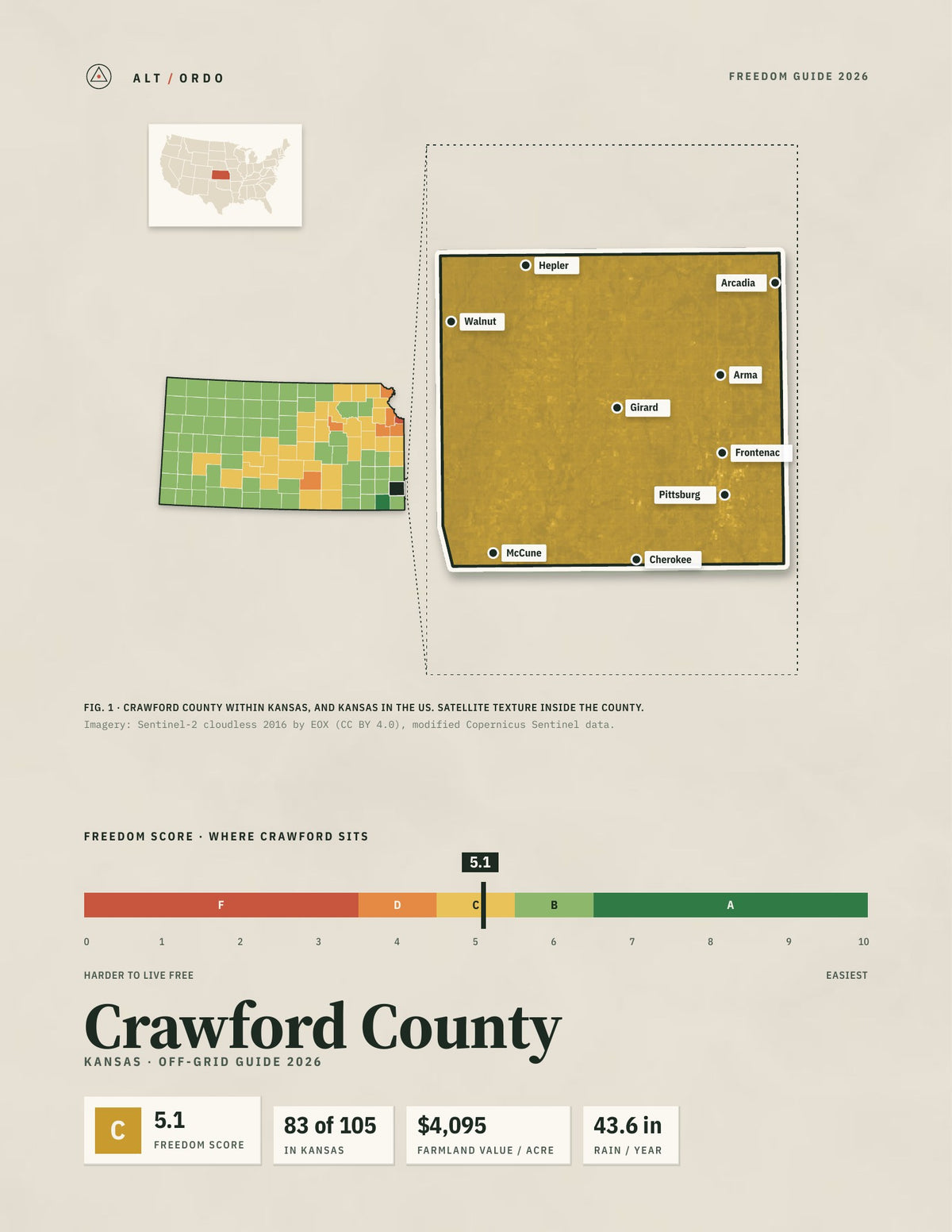 Crawford County, Kansas Off-Grid Guide 2026