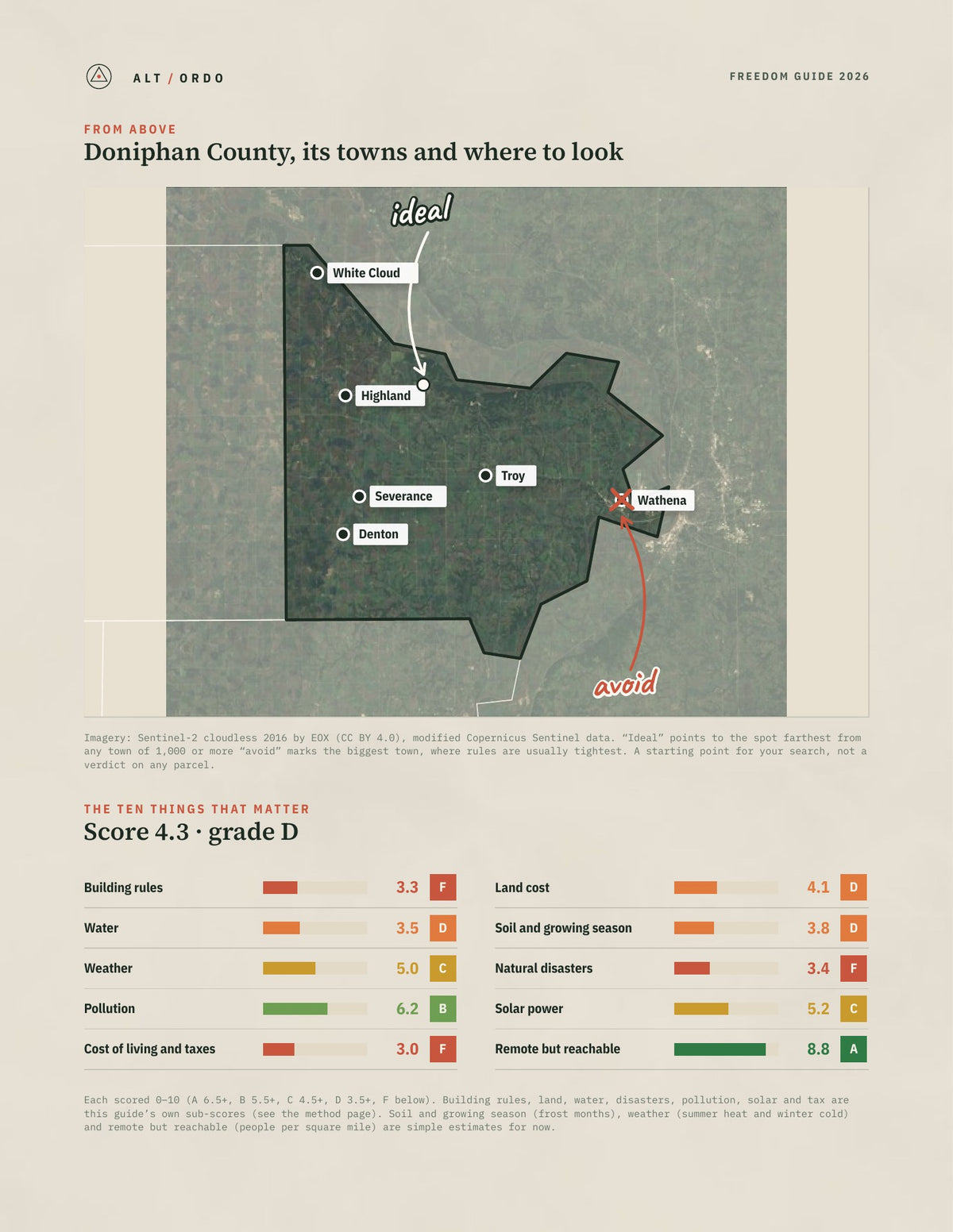 Doniphan County, Kansas Off-Grid Guide 2026 from above