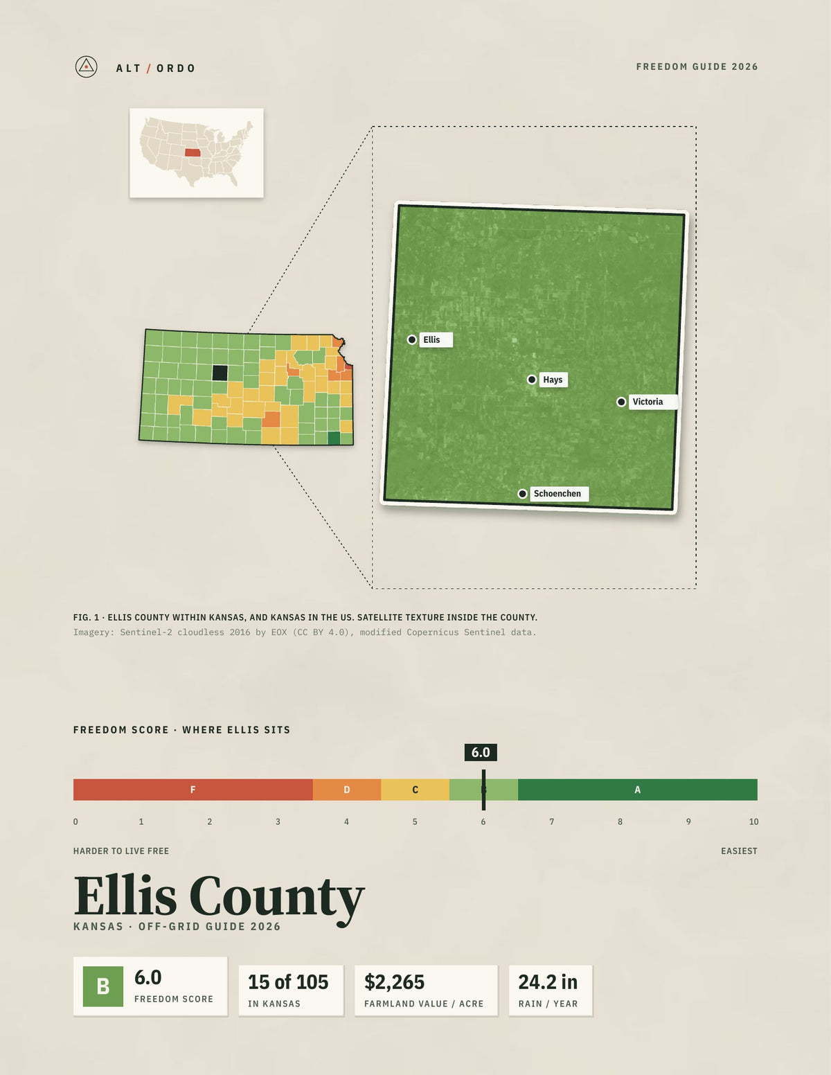 Ellis County, Kansas Off-Grid Guide 2026