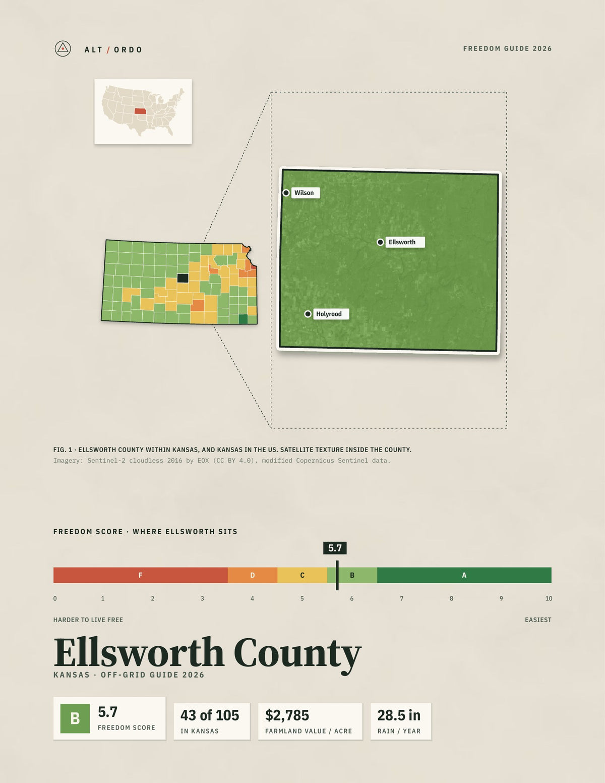 Ellsworth County, Kansas Off-Grid Guide 2026