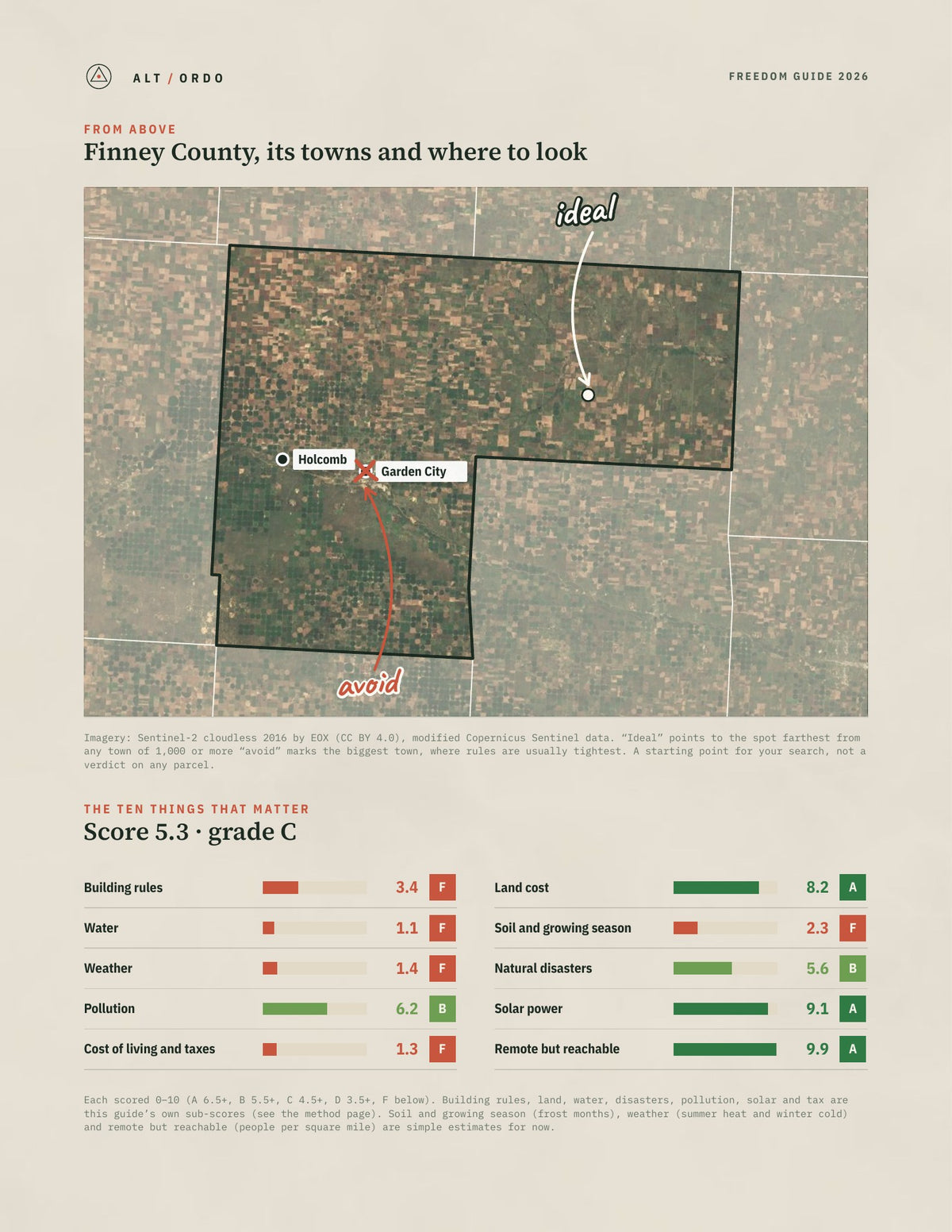Finney County, Kansas Off-Grid Guide 2026 from above