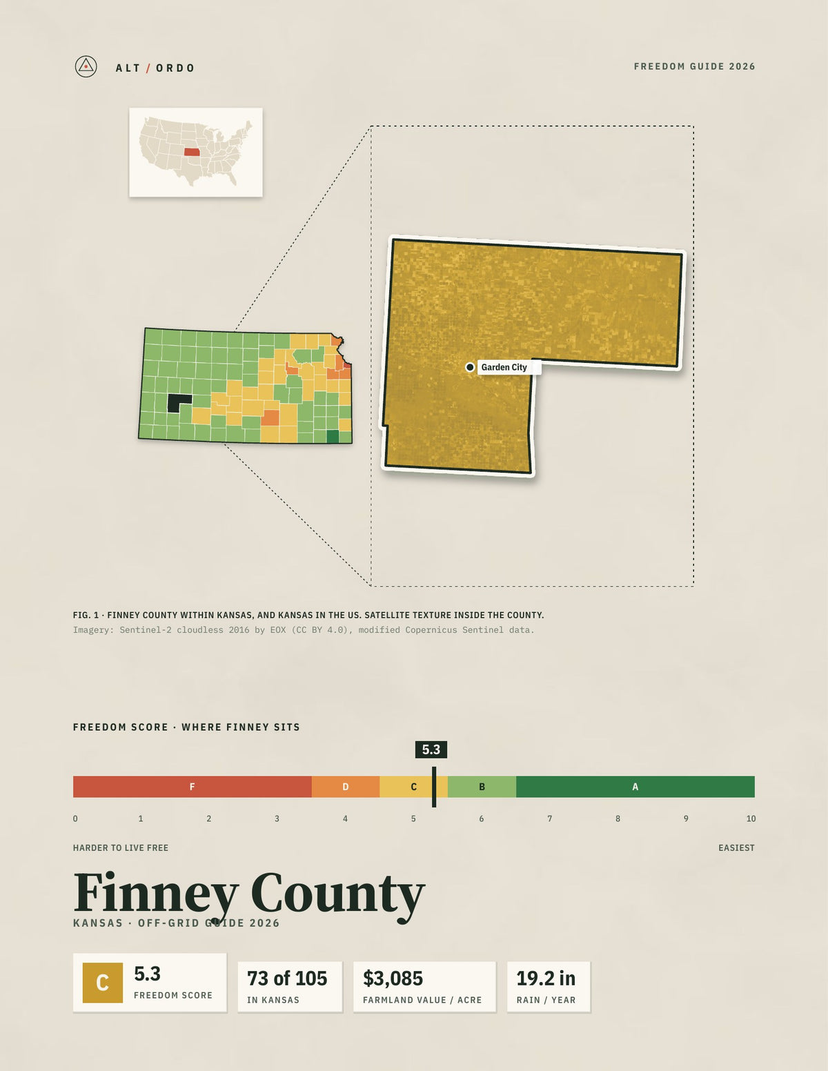 Finney County, Kansas Off-Grid Guide 2026