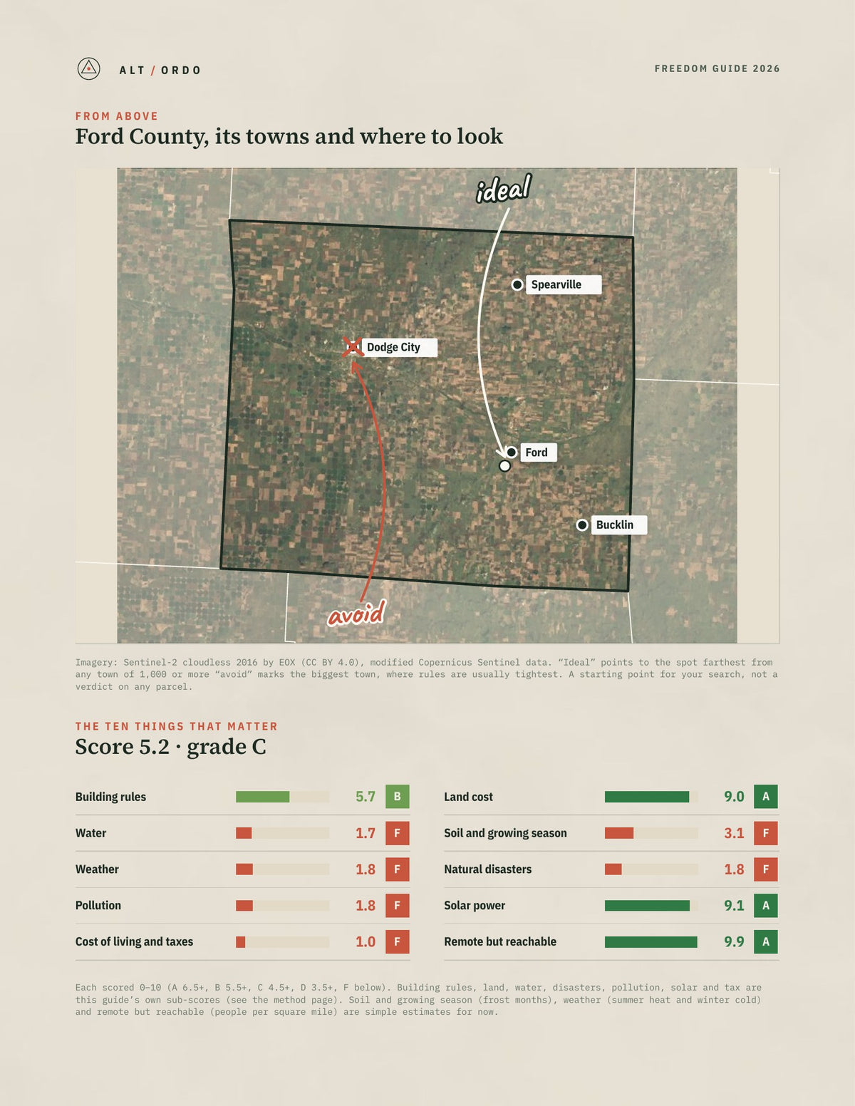 Ford County, Kansas Off-Grid Guide 2026 from above
