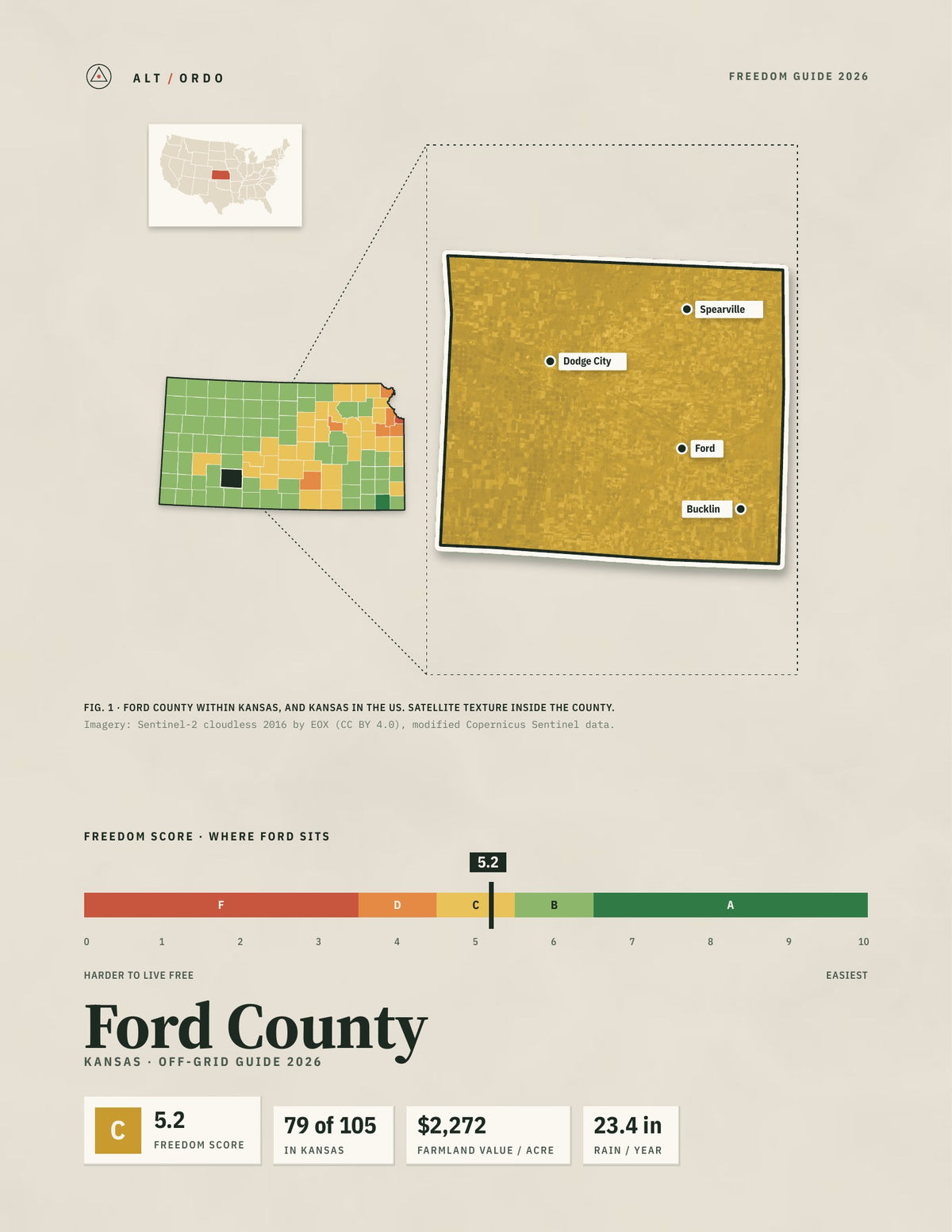 Ford County, Kansas Off-Grid Guide 2026