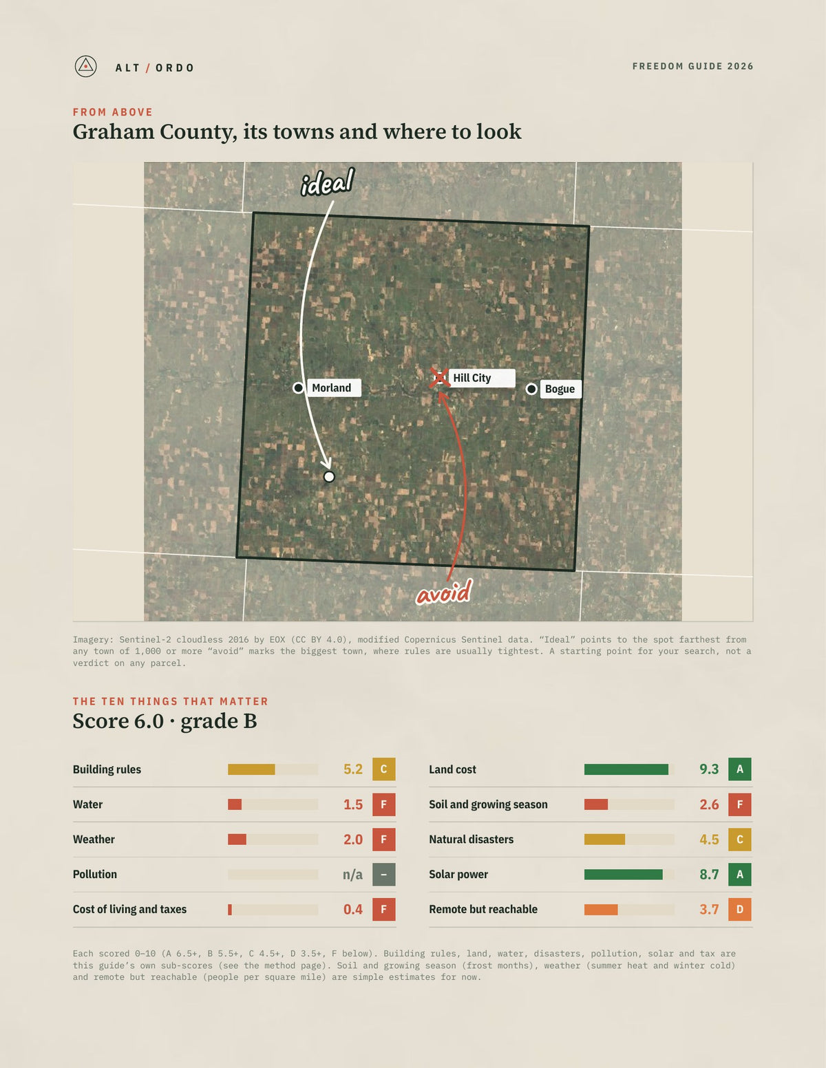 Graham County, Kansas Off-Grid Guide 2026 from above