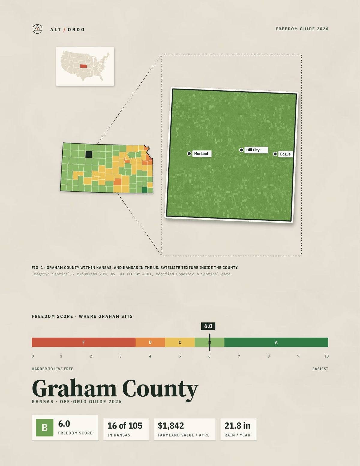 Graham County, Kansas Off-Grid Guide 2026