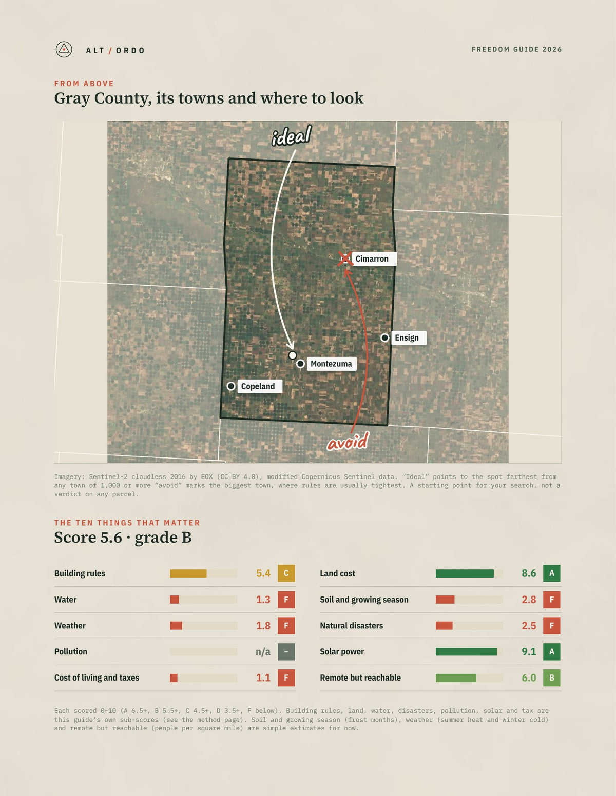 Gray County, Kansas Off-Grid Guide 2026 from above