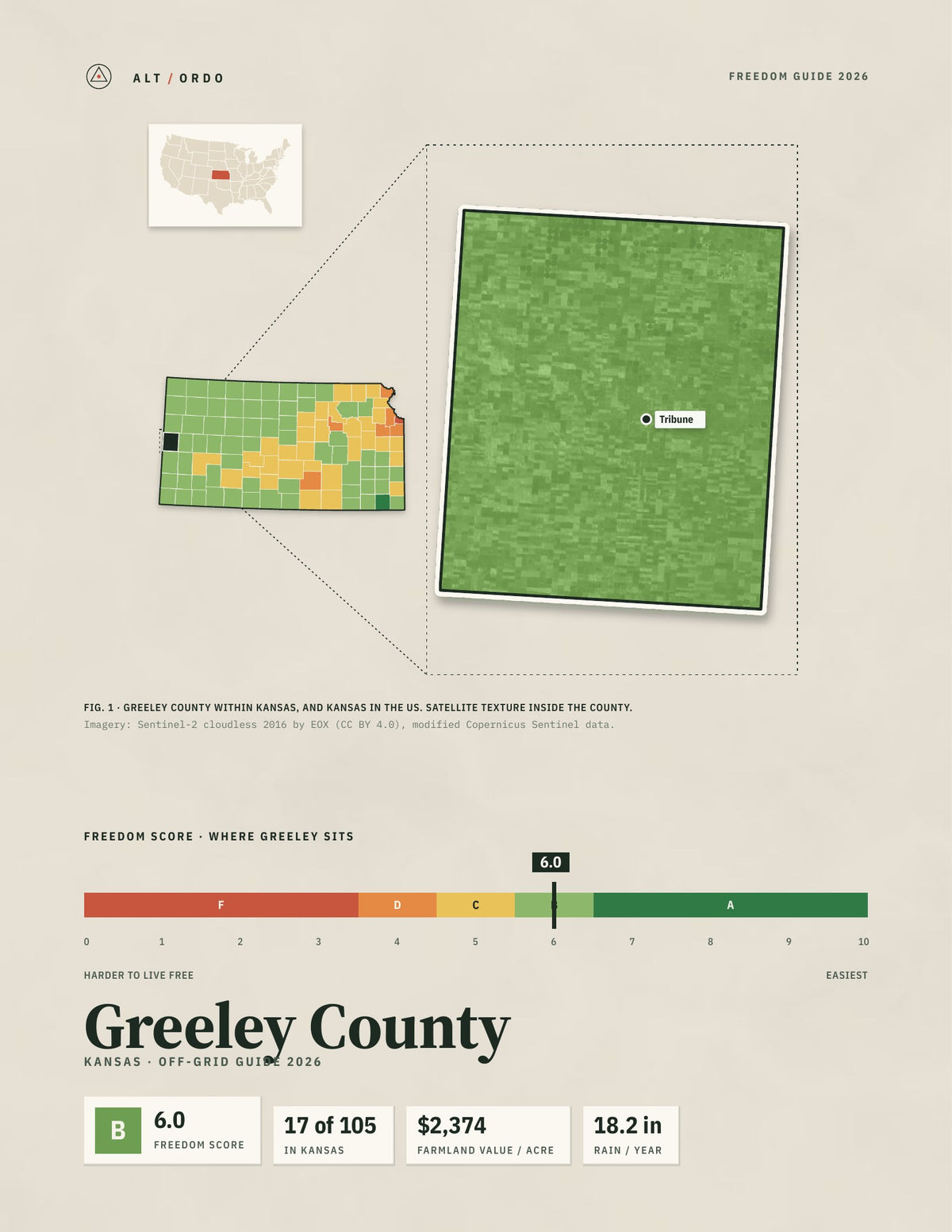 Greeley County, Kansas Off-Grid Guide 2026