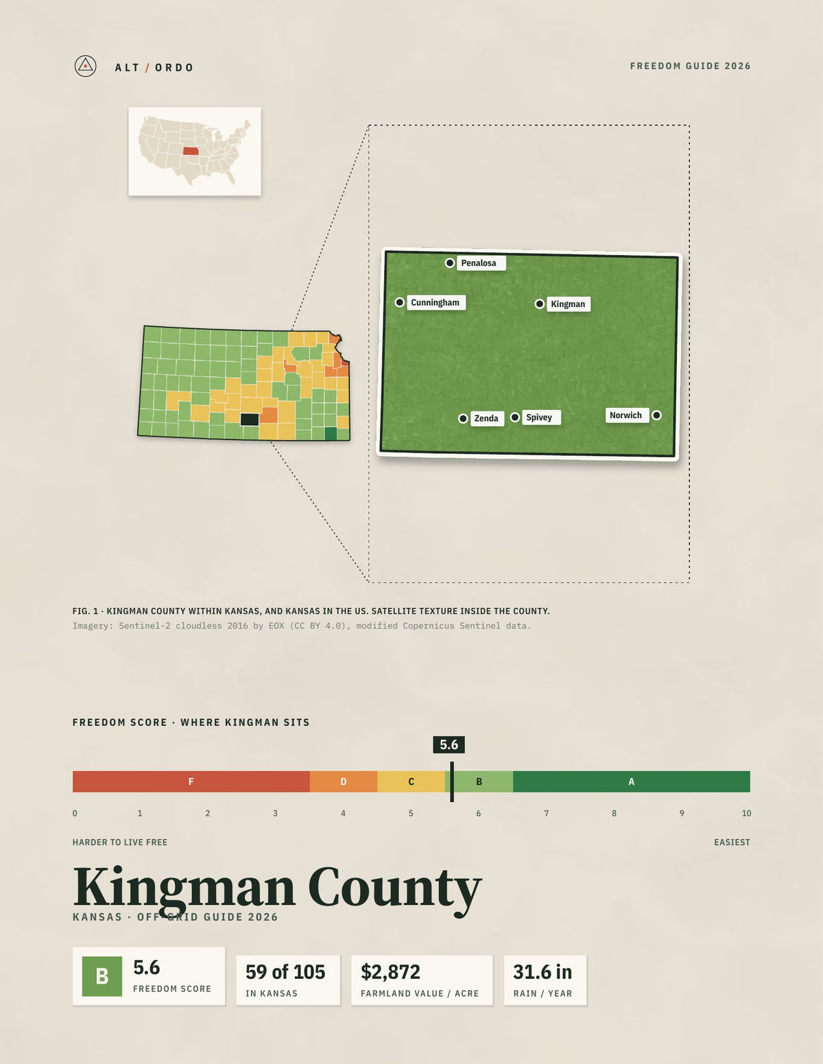 Kingman County, Kansas Off-Grid Guide 2026