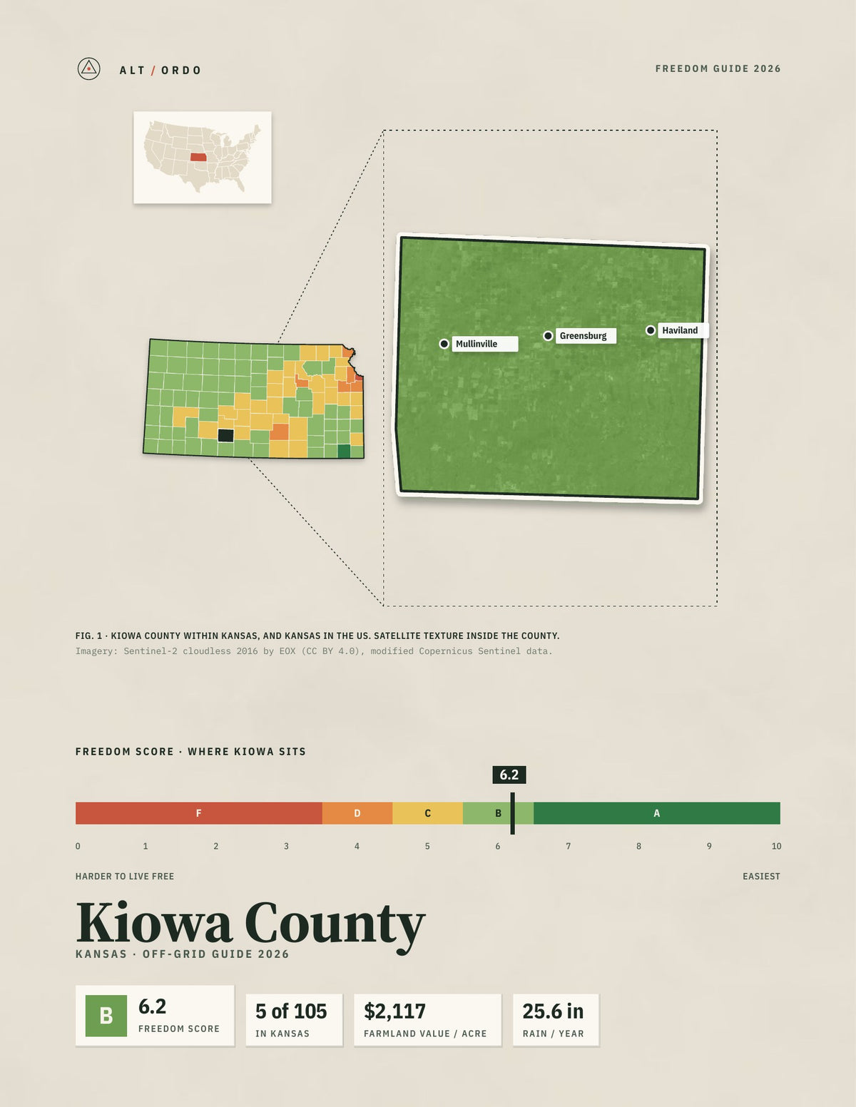 Kiowa County, Kansas Off-Grid Guide 2026