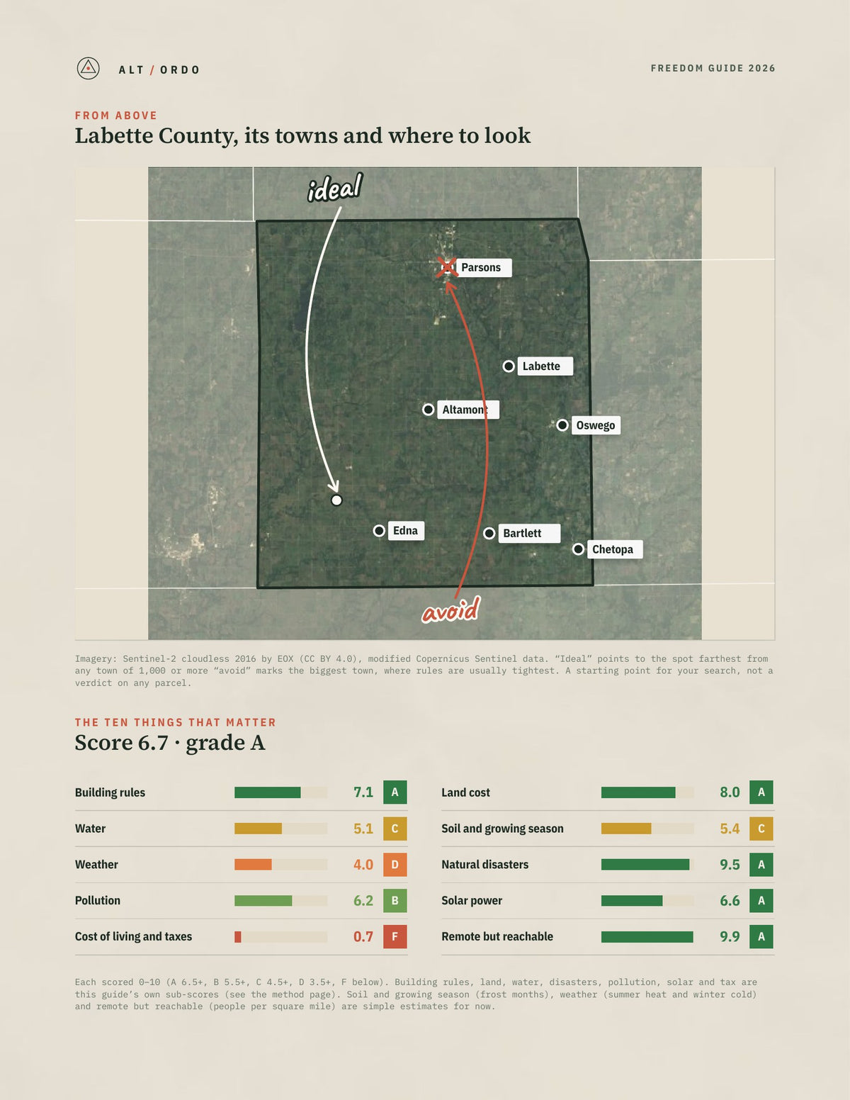 Labette County, Kansas Off-Grid Guide 2026 from above