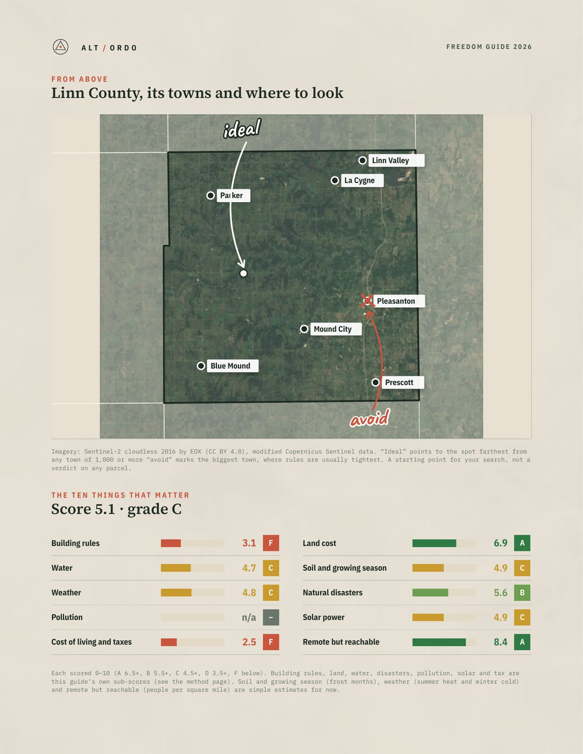 Linn County, Kansas Off-Grid Guide 2026 from above