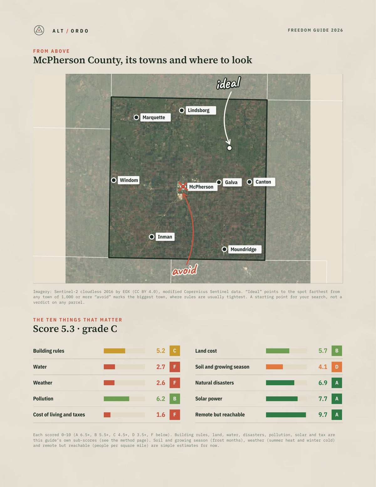 McPherson County, Kansas Off-Grid Guide 2026 from above
