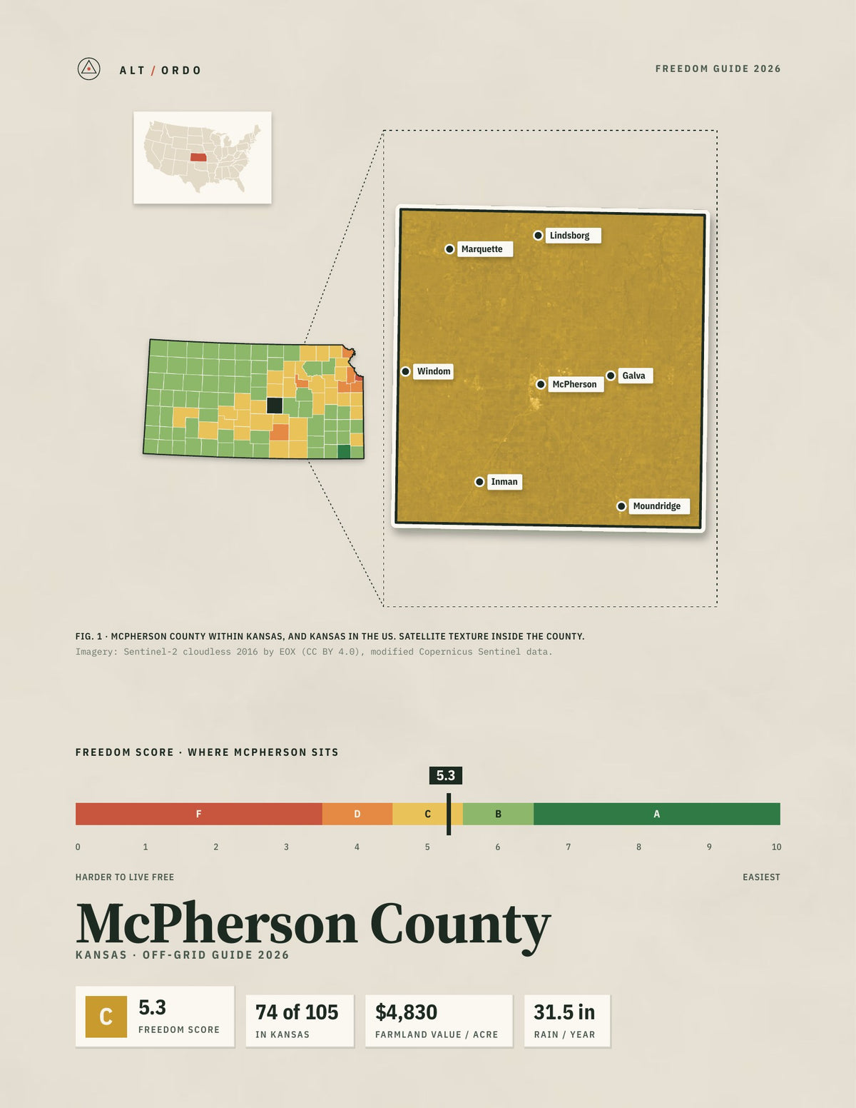 McPherson County, Kansas Off-Grid Guide 2026