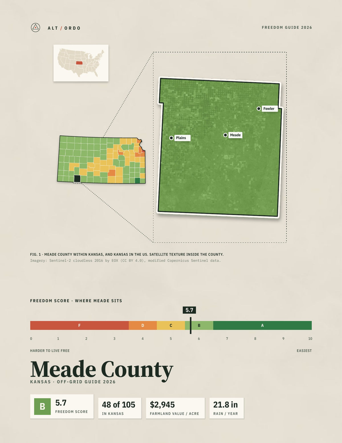 Meade County, Kansas Off-Grid Guide 2026