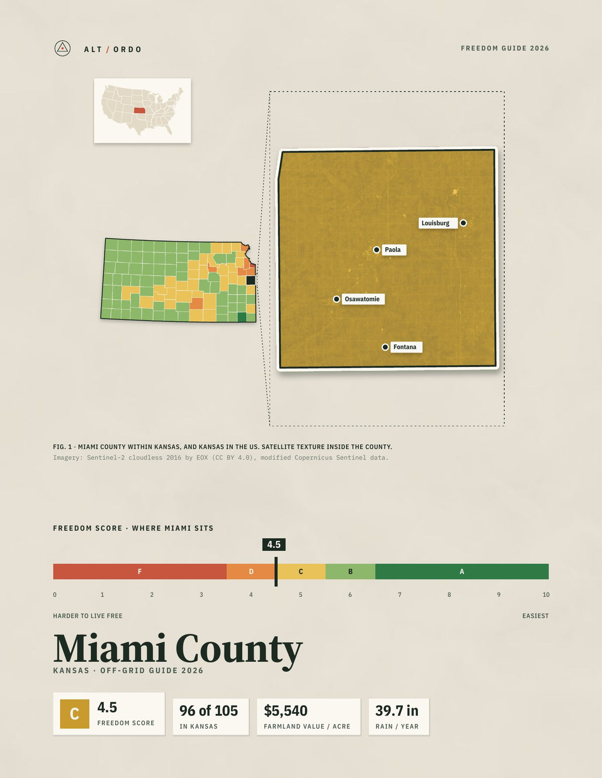 Miami County, Kansas Off-Grid Guide 2026