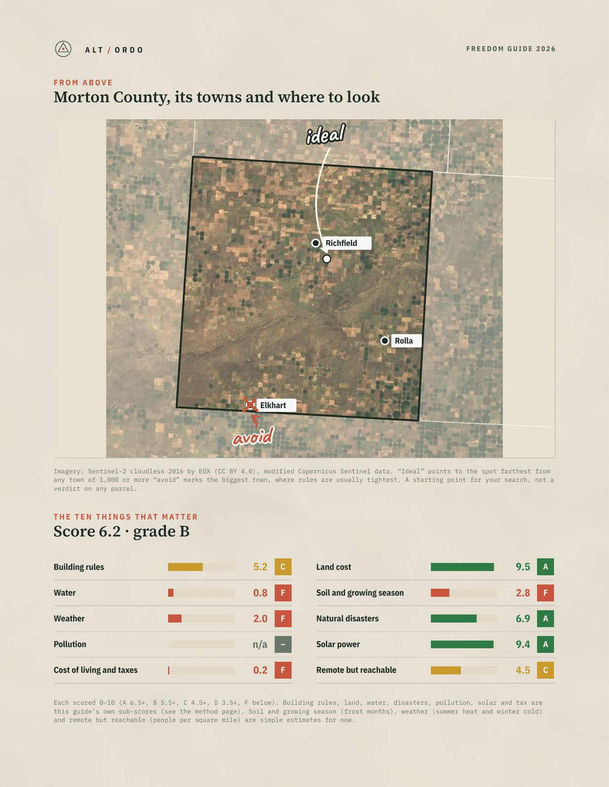 Morton County, Kansas Off-Grid Guide 2026 from above