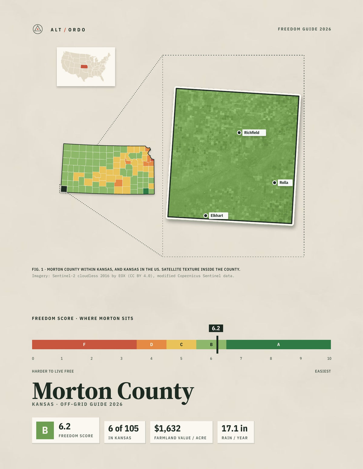 Morton County, Kansas Off-Grid Guide 2026