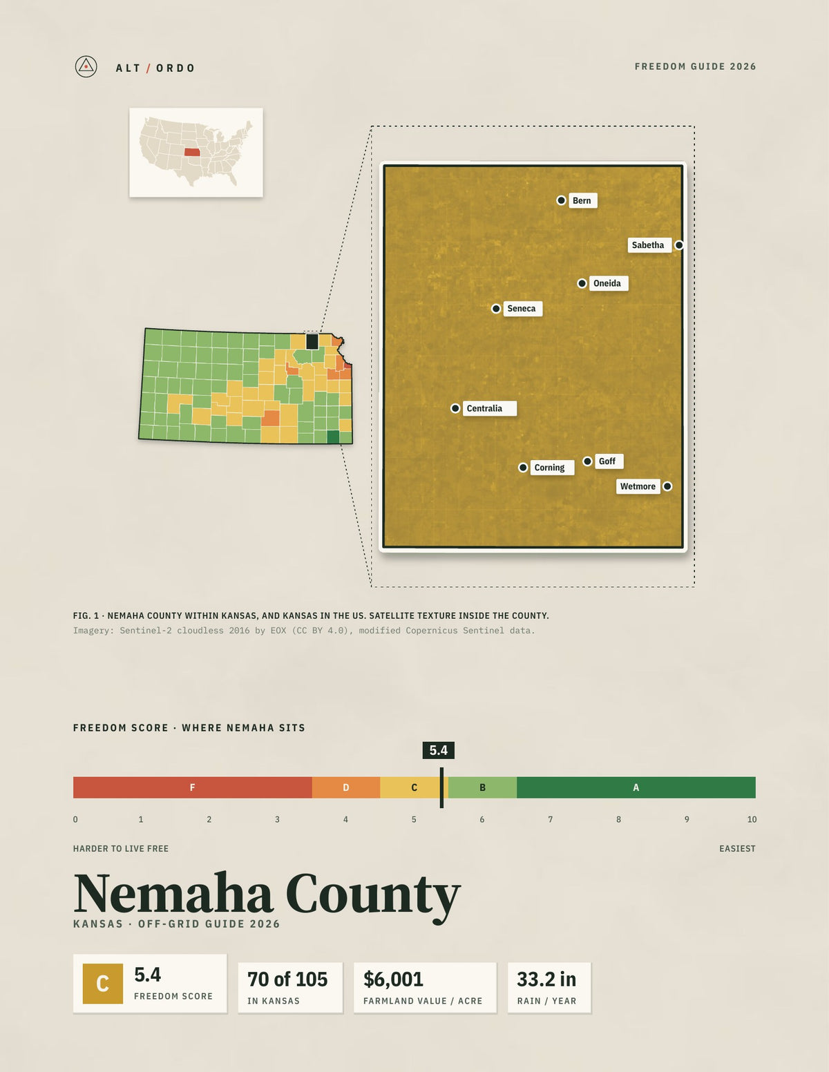 Nemaha County, Kansas Off-Grid Guide 2026