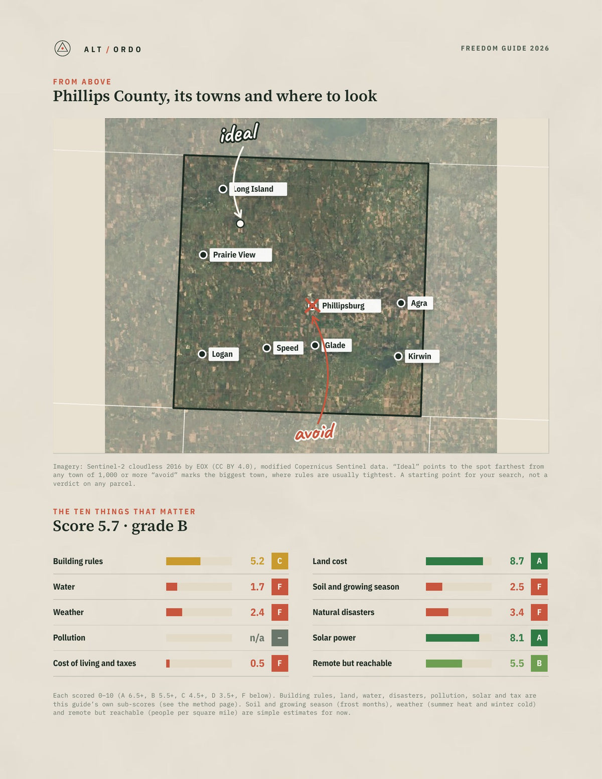 Phillips County, Kansas Off-Grid Guide 2026 from above