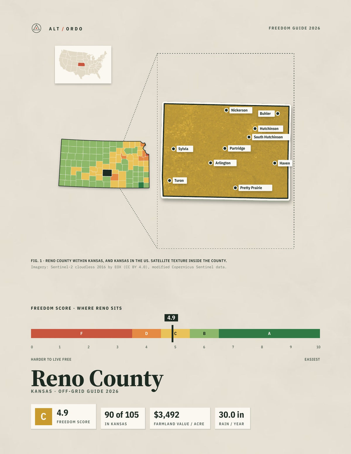 Reno County, Kansas Off-Grid Guide 2026