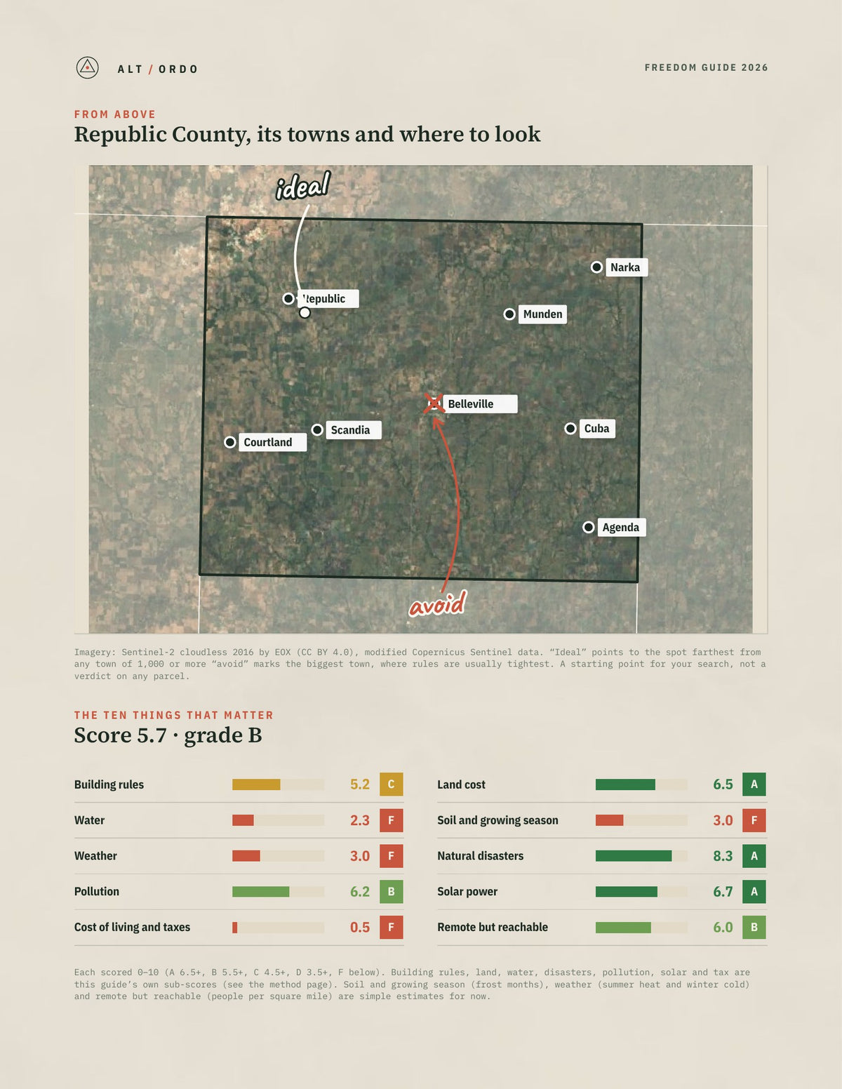 Republic County, Kansas Off-Grid Guide 2026 from above