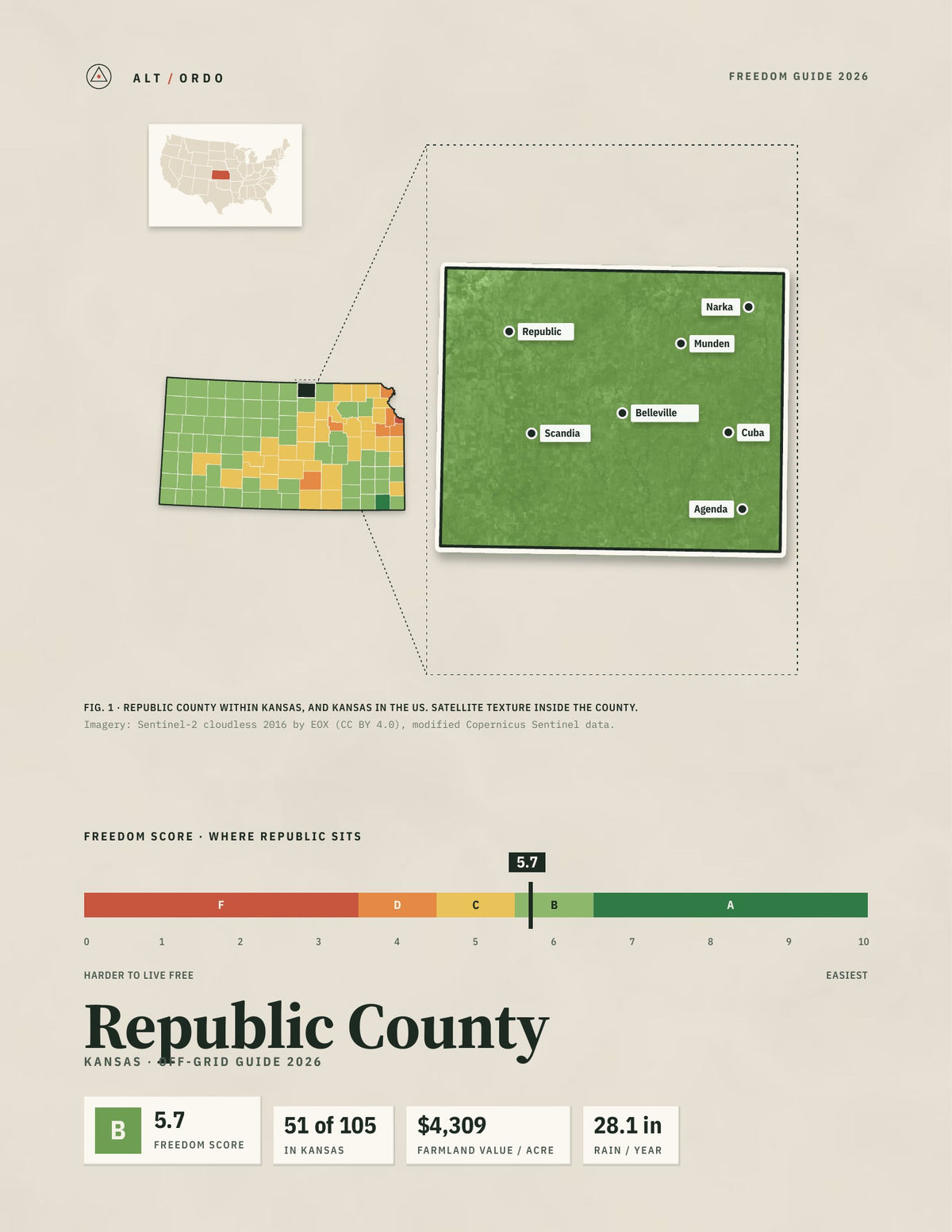 Republic County, Kansas Off-Grid Guide 2026