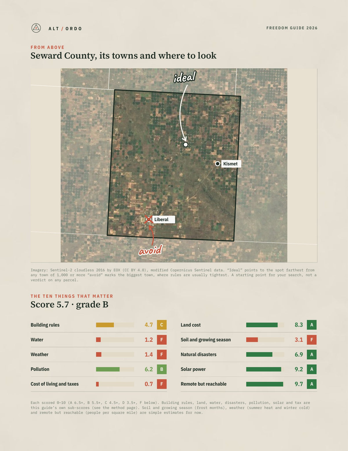 Seward County, Kansas Off-Grid Guide 2026 from above