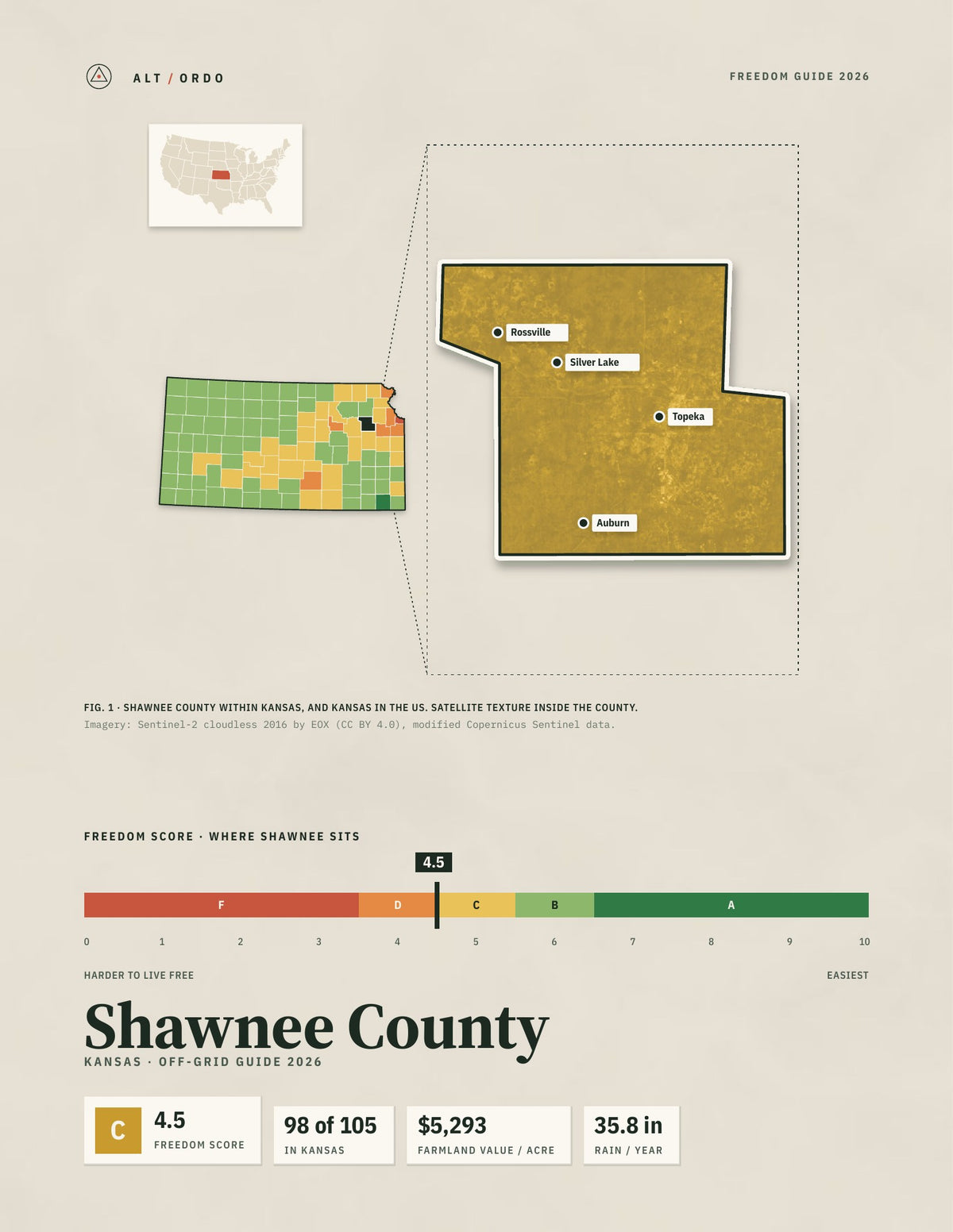 Shawnee County, Kansas Off-Grid Guide 2026