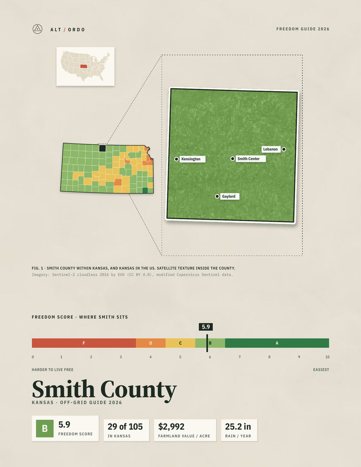 Smith County, Kansas Off-Grid Guide 2026