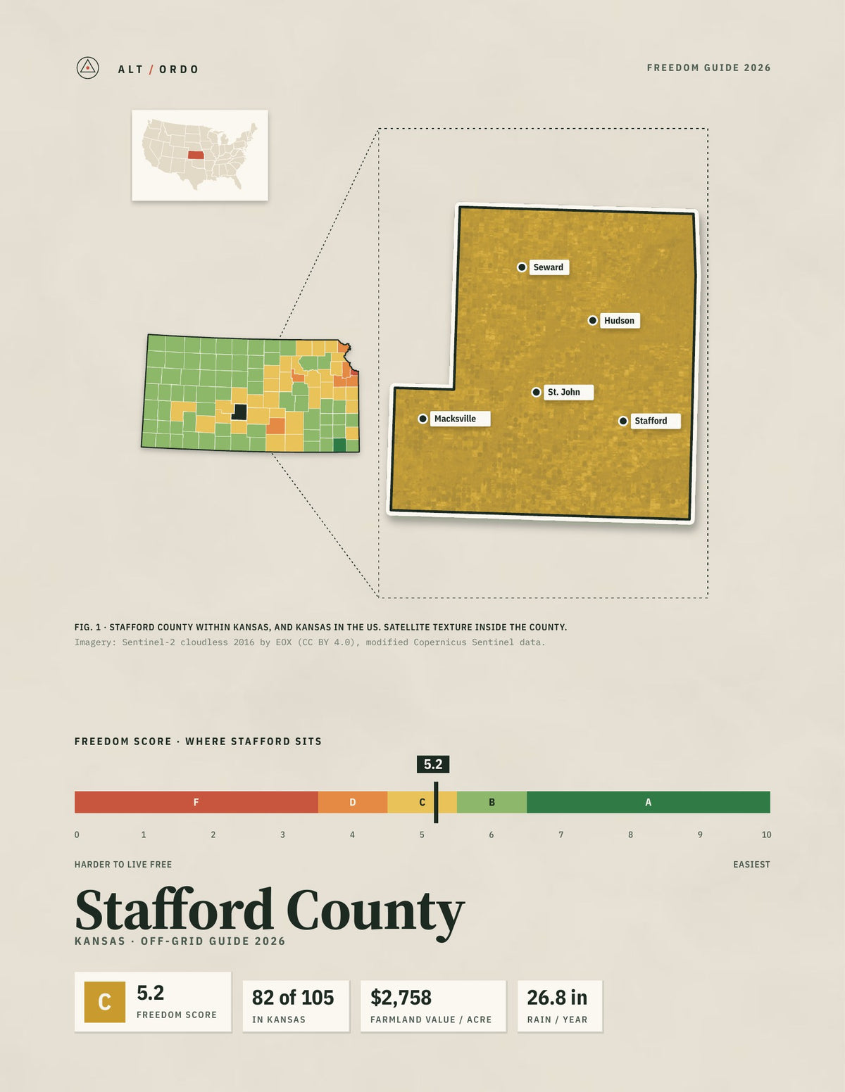 Stafford County, Kansas Off-Grid Guide 2026