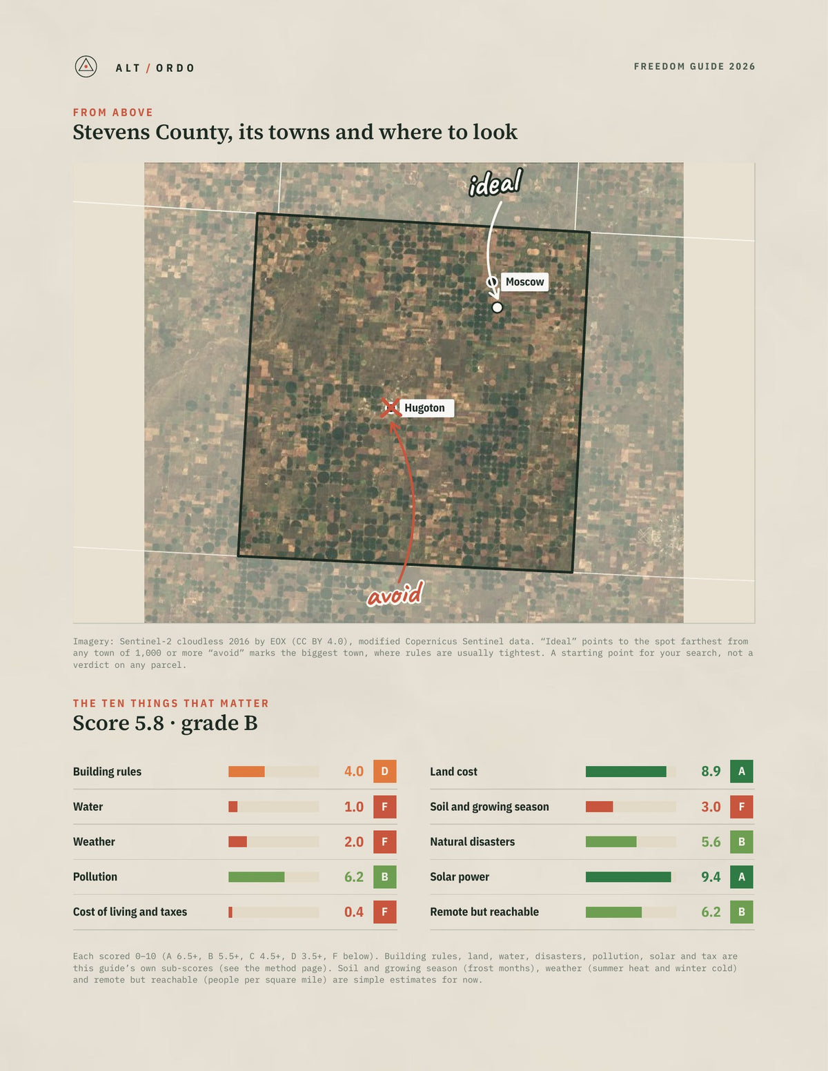 Stevens County, Kansas Off-Grid Guide 2026 from above