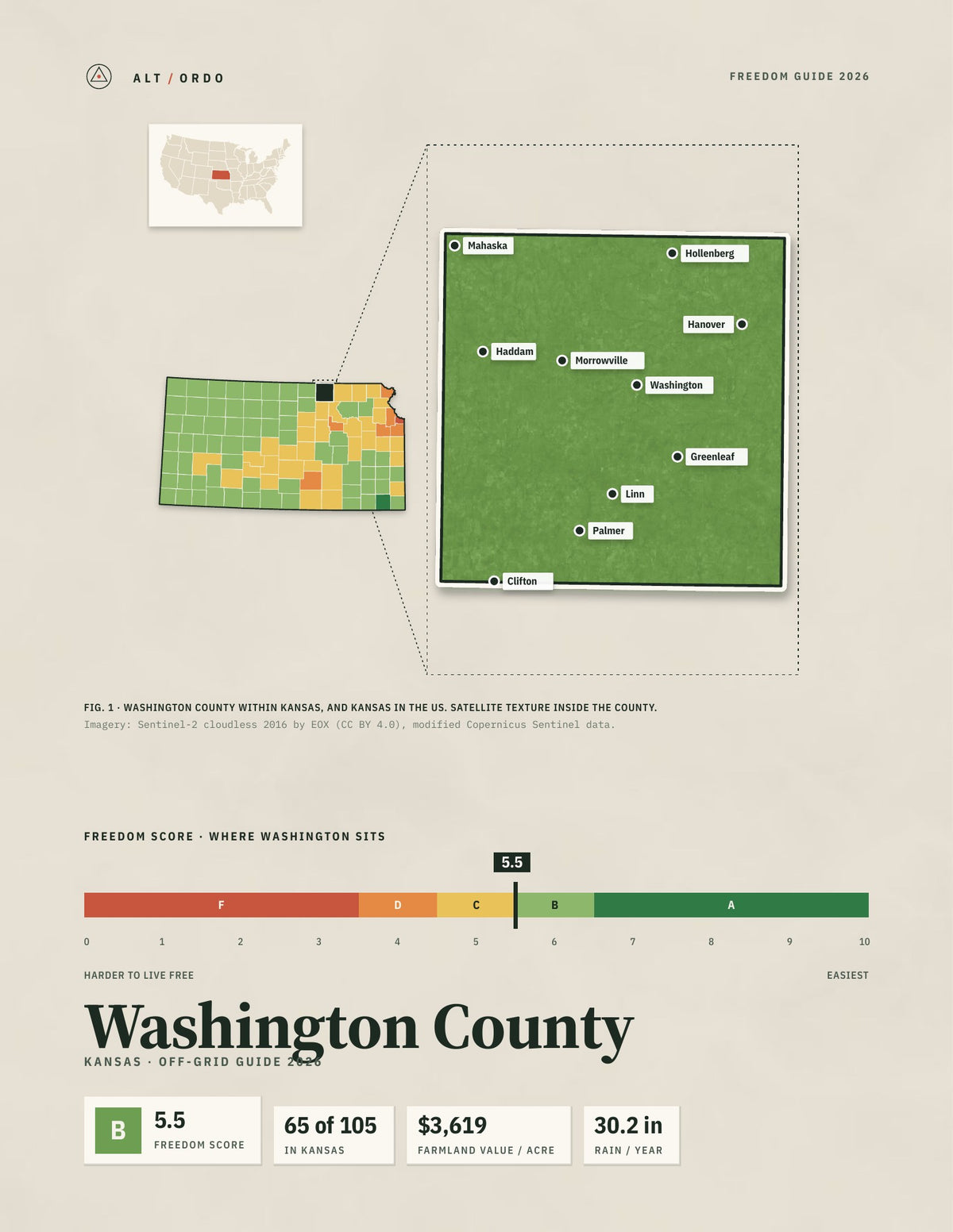 Washington County, Kansas Off-Grid Guide 2026