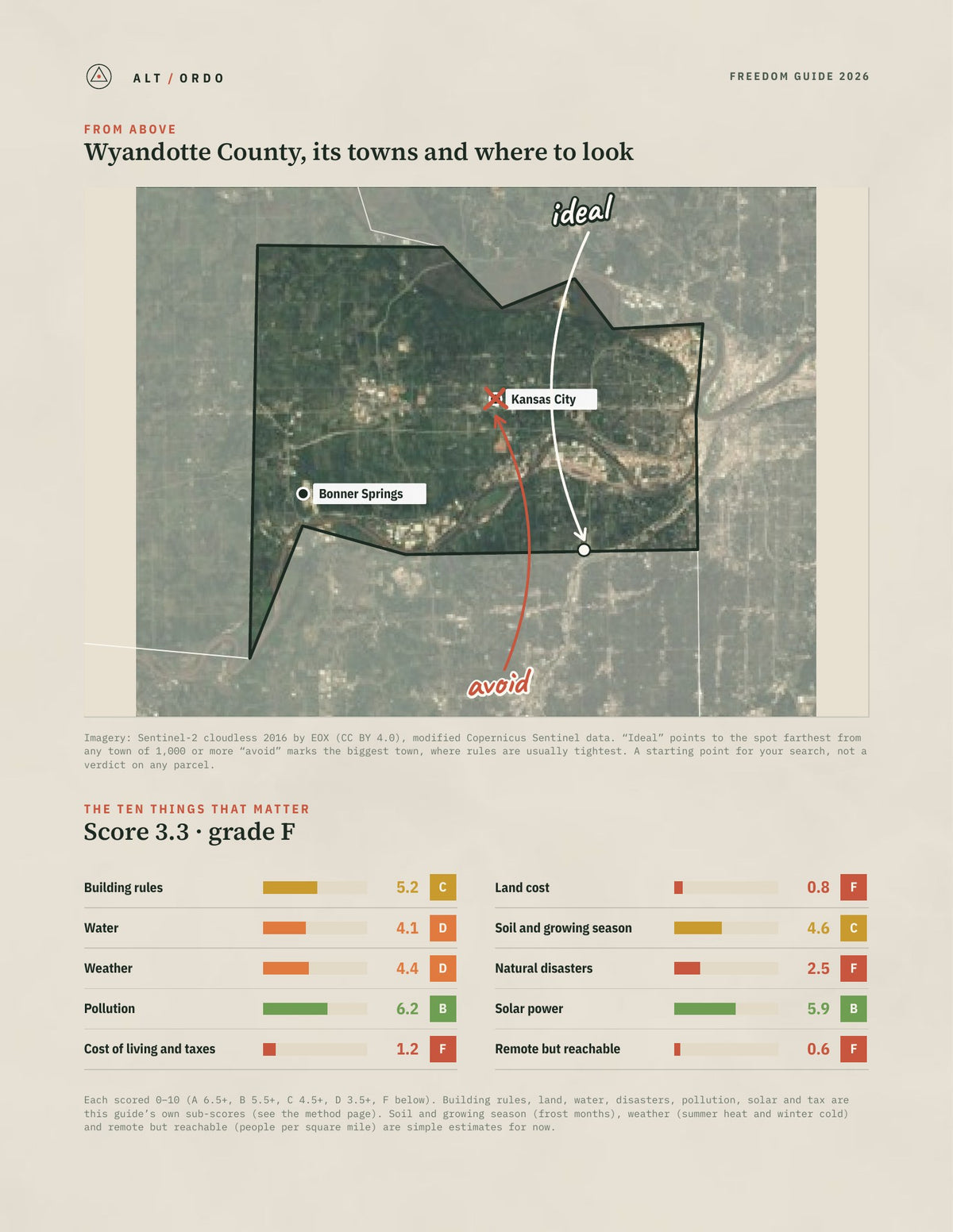 Wyandotte County, Kansas Off-Grid Guide 2026 from above