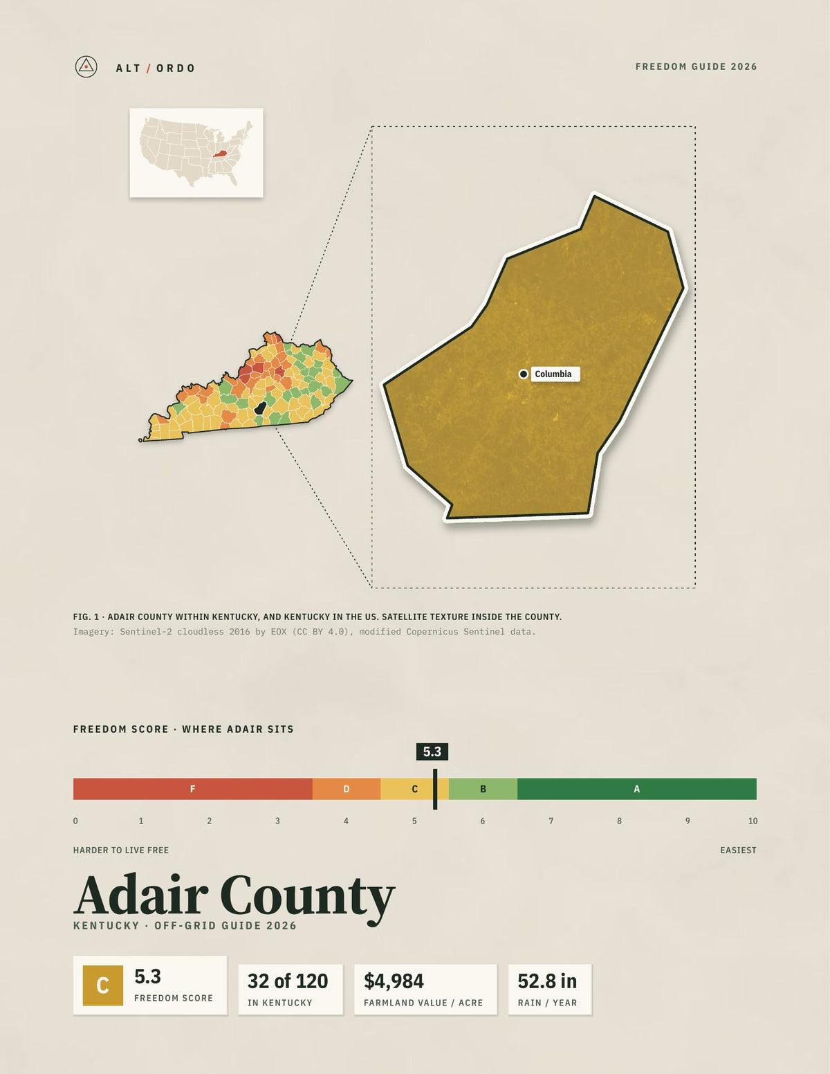 Adair County, Kentucky Off-Grid Guide 2026