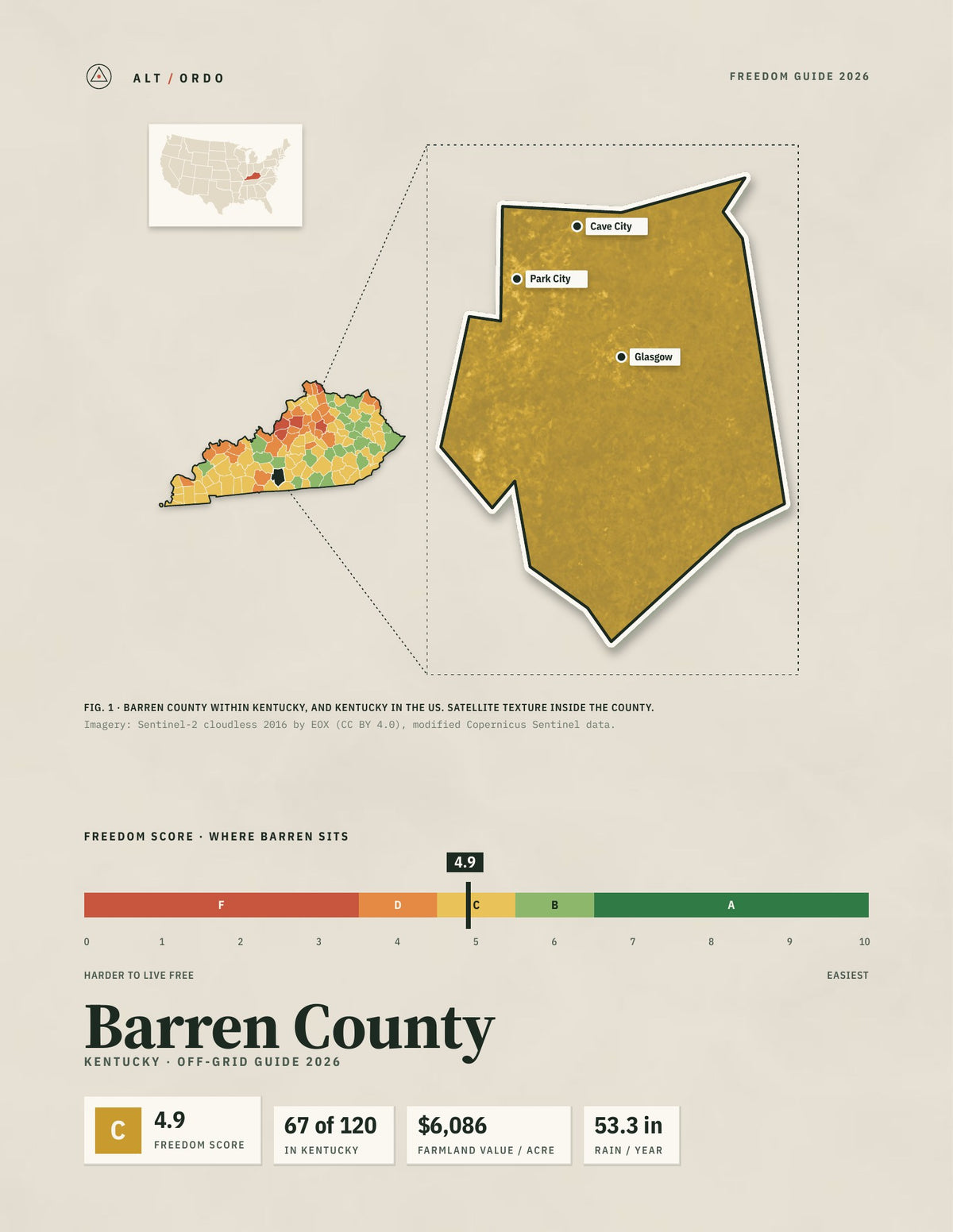 Barren County, Kentucky Off-Grid Guide 2026
