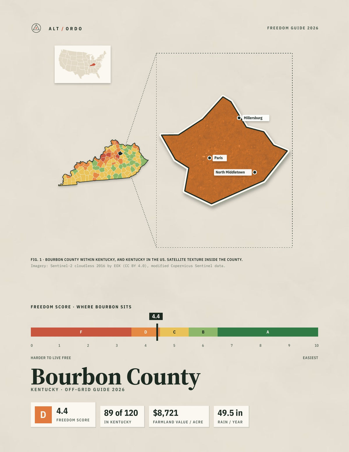 Bourbon County, Kentucky Off-Grid Guide 2026