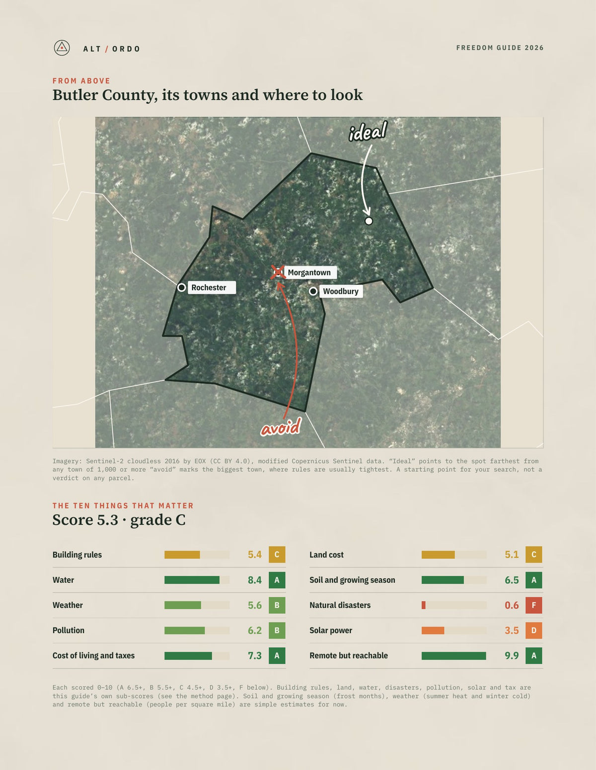 Butler County, Kentucky Off-Grid Guide 2026 from above
