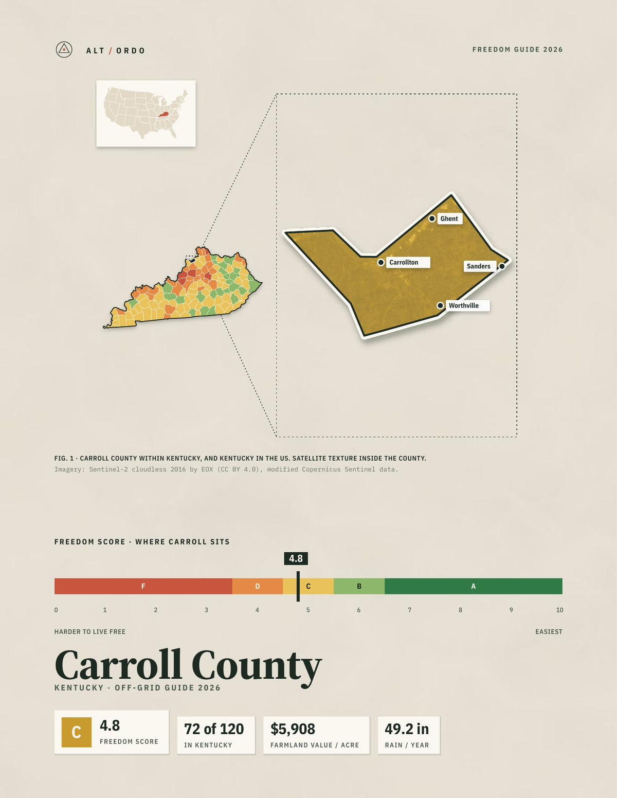 Carroll County, Kentucky Off-Grid Guide 2026