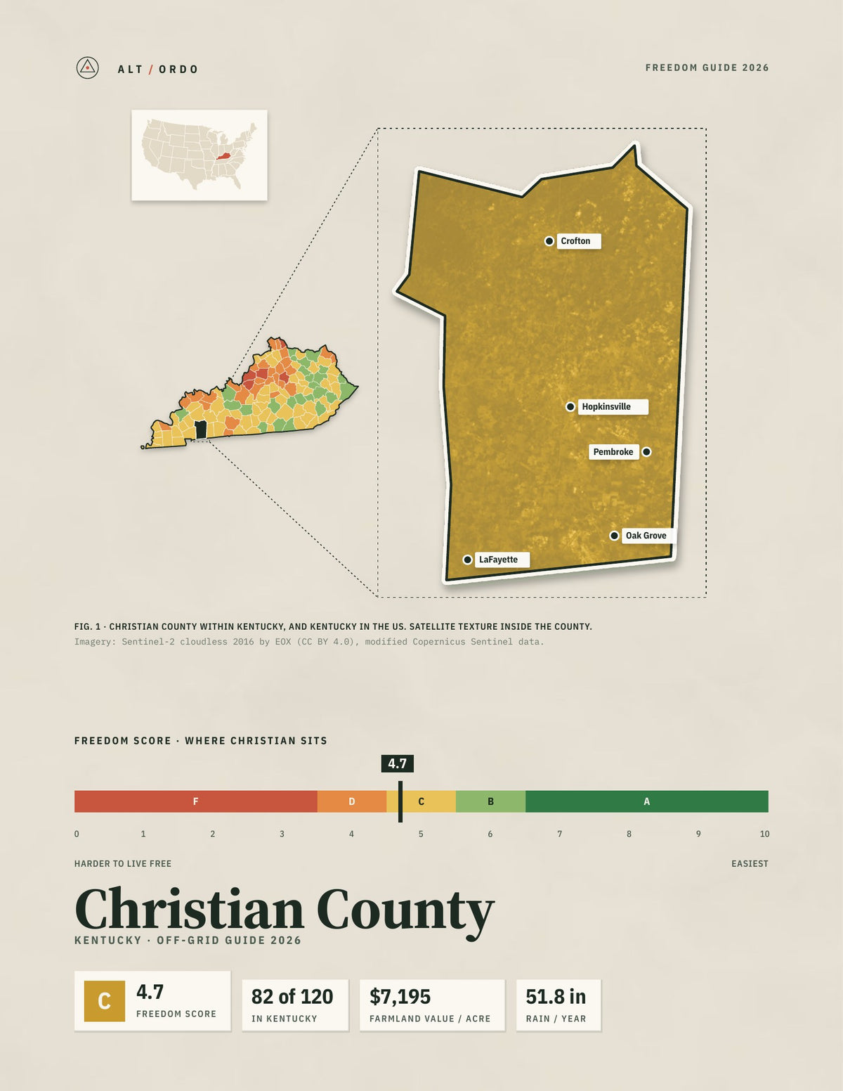 Christian County, Kentucky Off-Grid Guide 2026