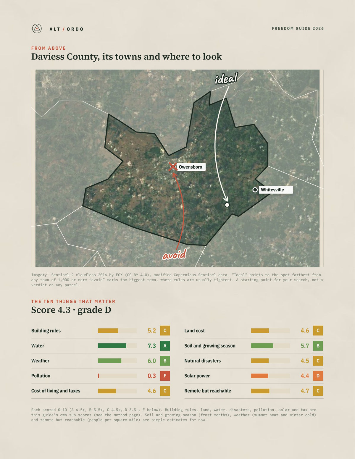 Daviess County, Kentucky Off-Grid Guide 2026 from above