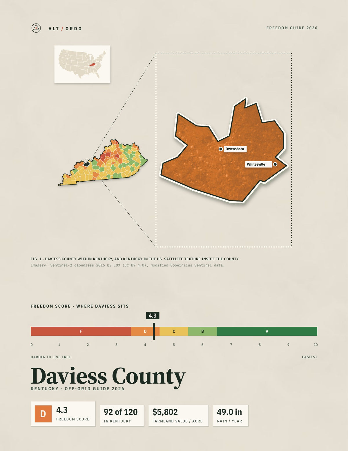 Daviess County, Kentucky Off-Grid Guide 2026