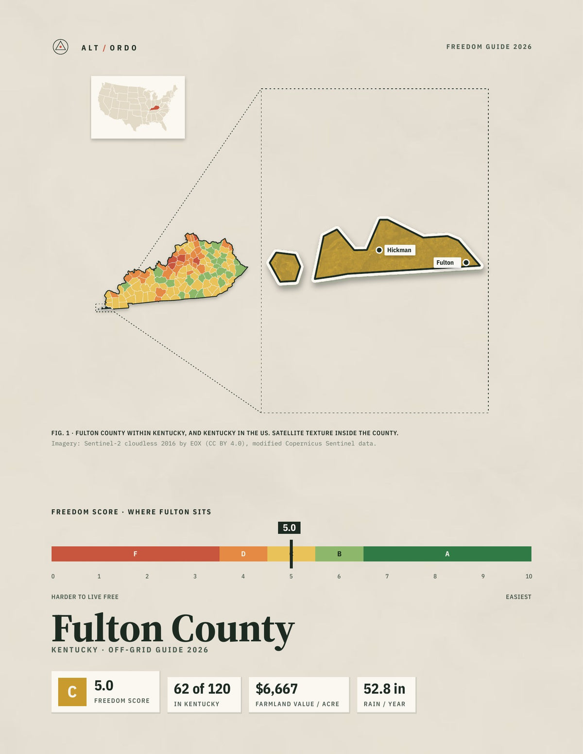 Fulton County, Kentucky Off-Grid Guide 2026